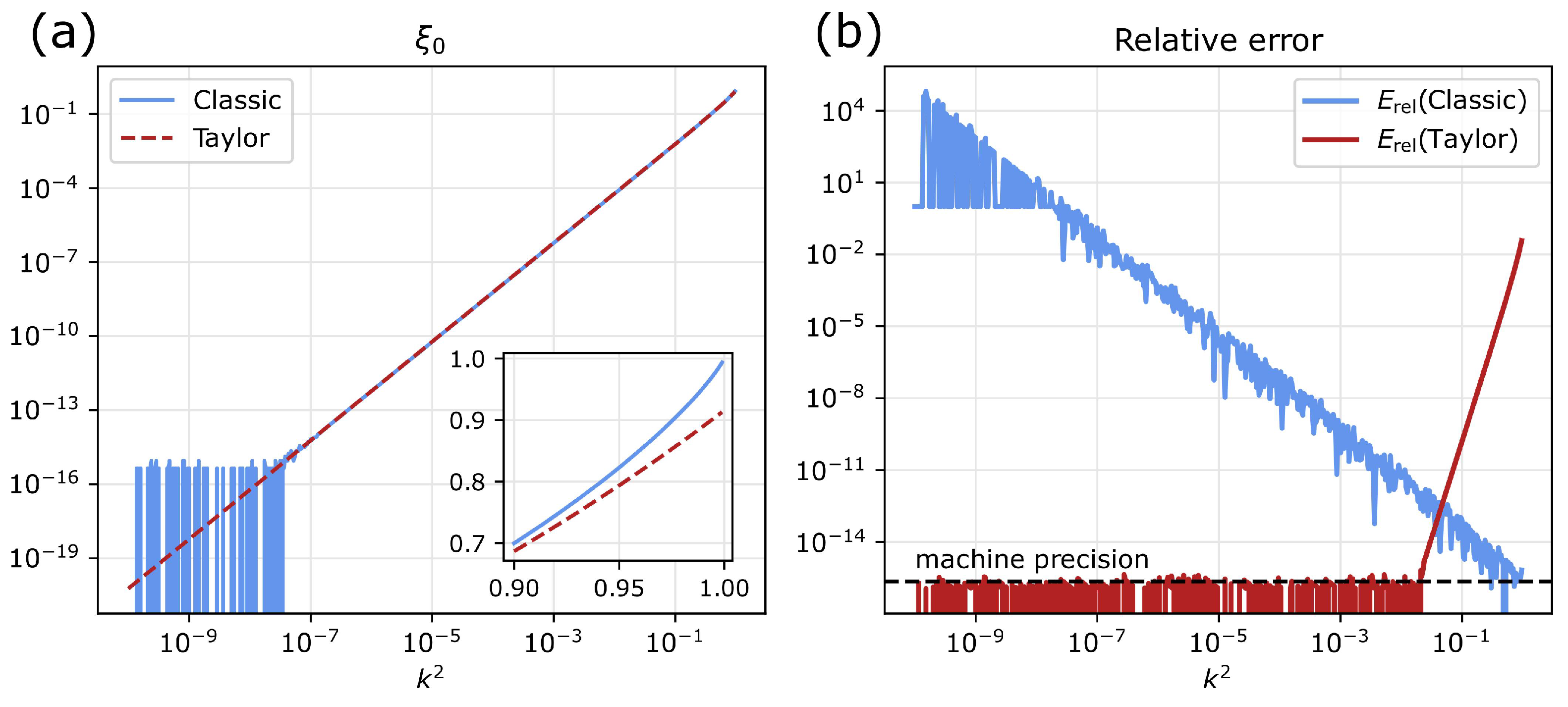 Numerically Stable and Computationally Efficient Expression for the ...
