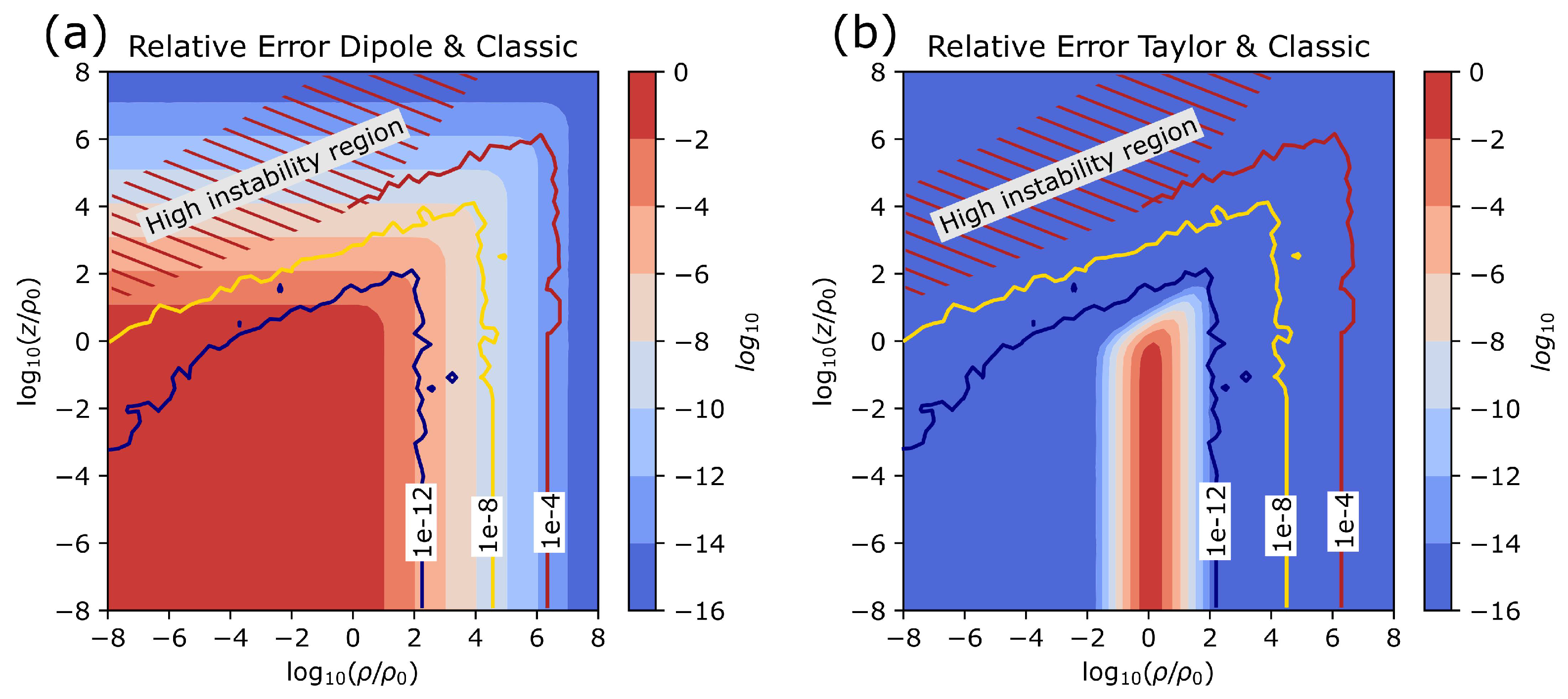 Numerically Stable and Computationally Efficient Expression for the ...