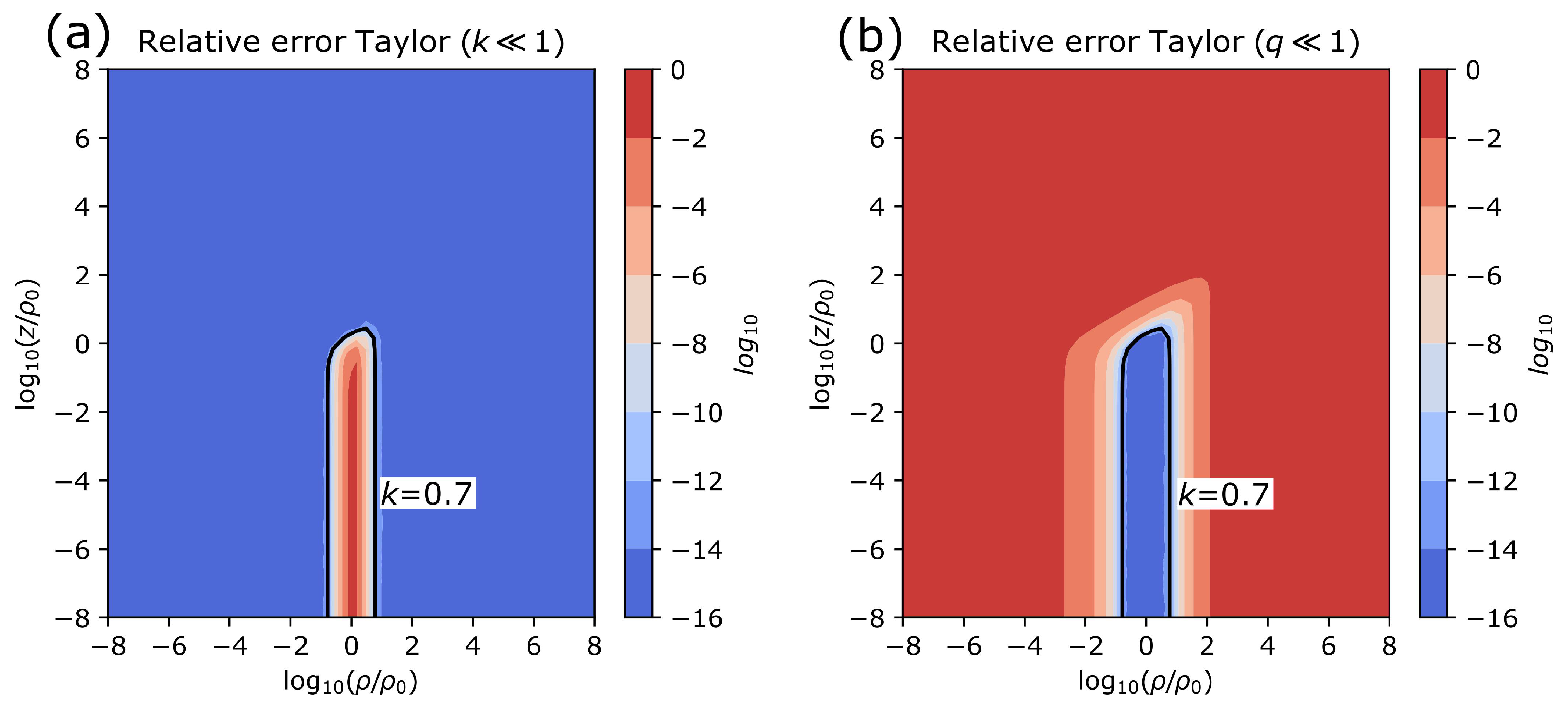Numerically Stable and Computationally Efficient Expression for the ...