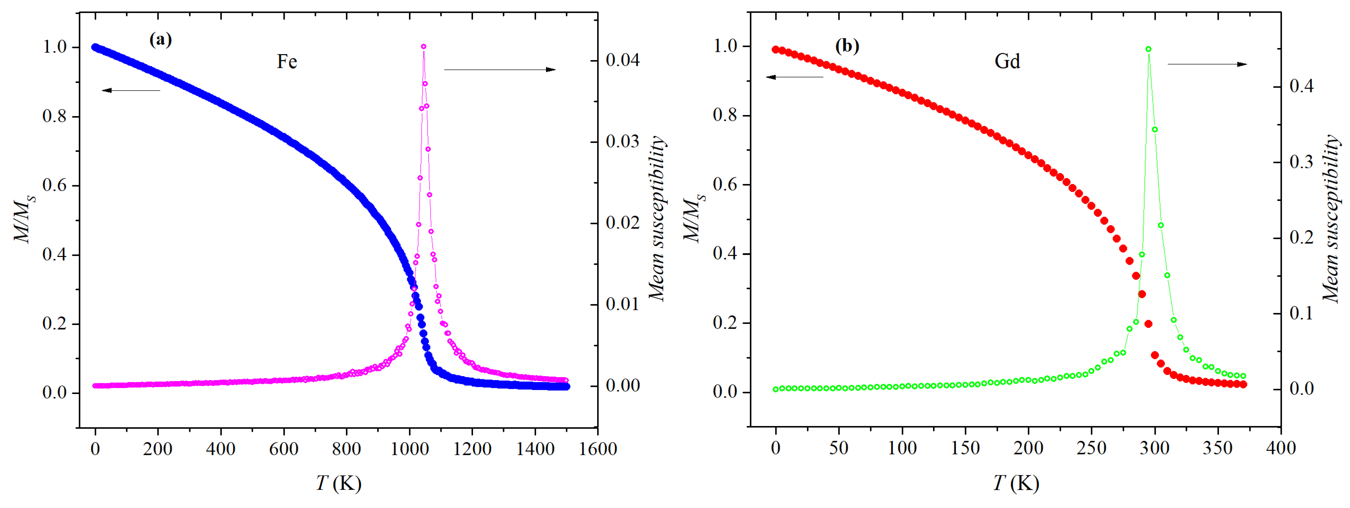 Magnetism 03 00004 g002 Magnetism 03 00004 g002