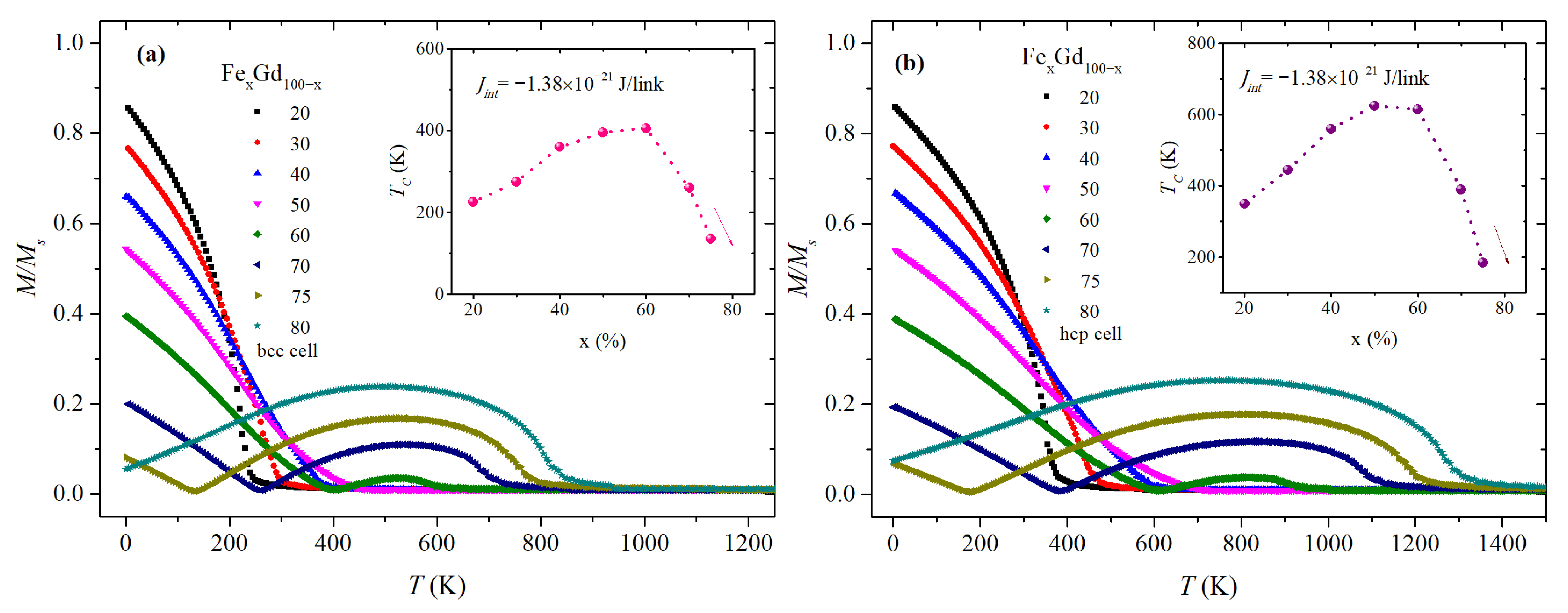 Magnetism 03 00004 g003 Magnetism 03 00004 g003
