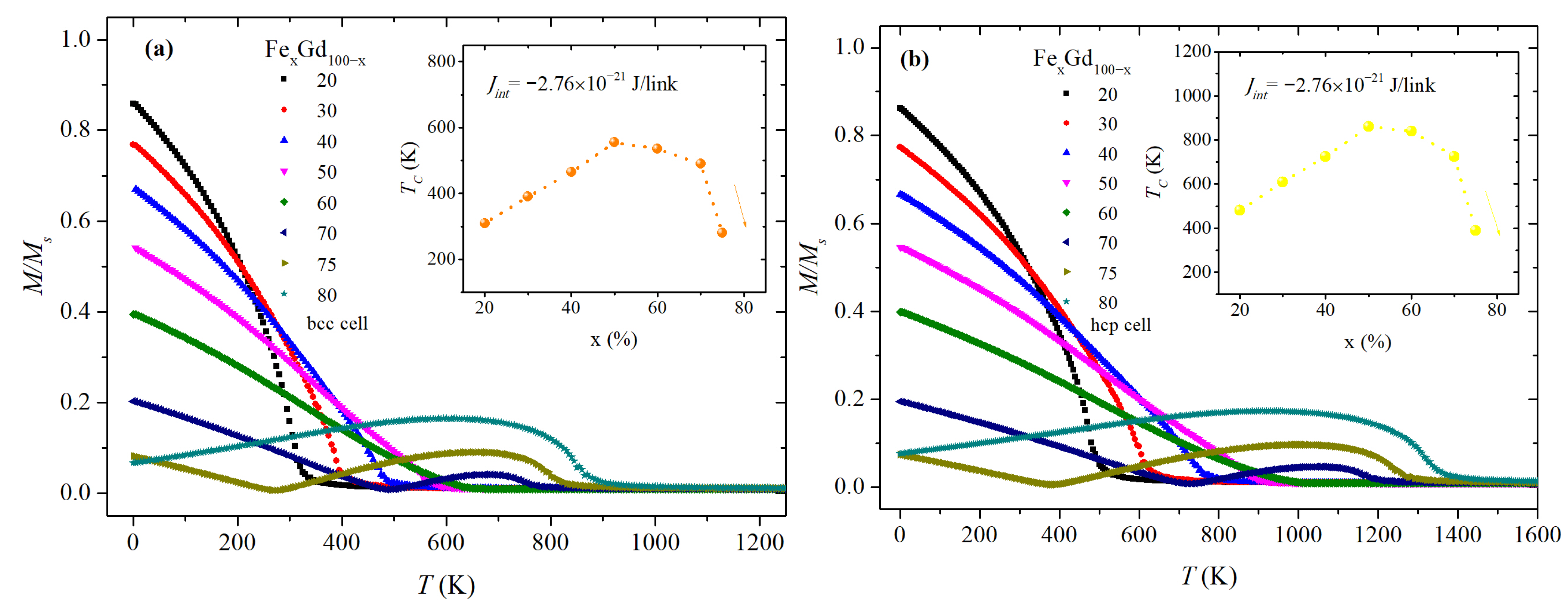 Magnetism 03 00004 g004 Magnetism 03 00004 g004