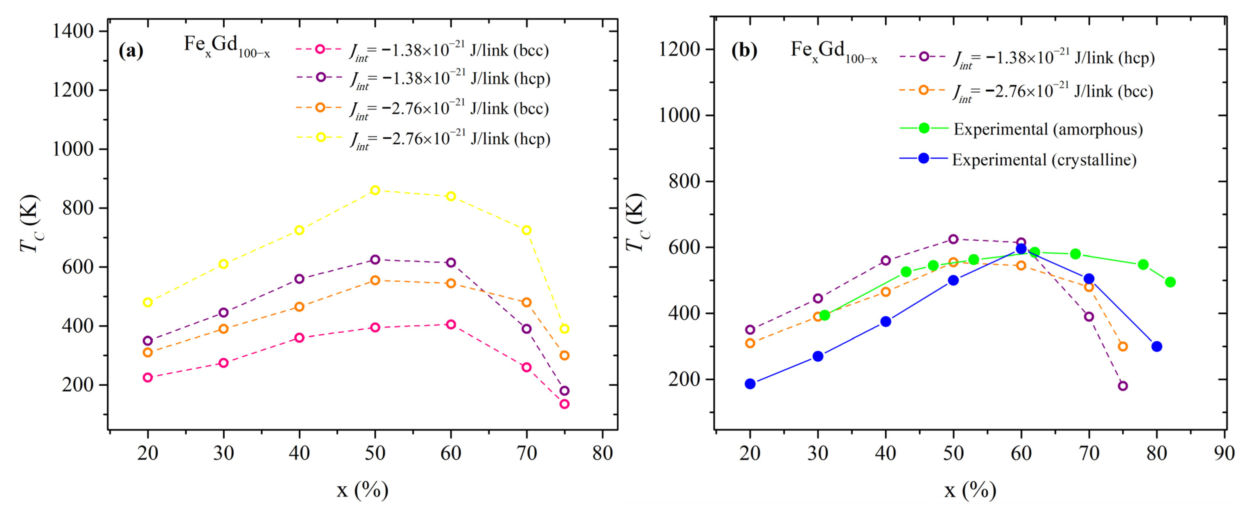 Magnetism 03 00004 g006 Magnetism 03 00004 g006