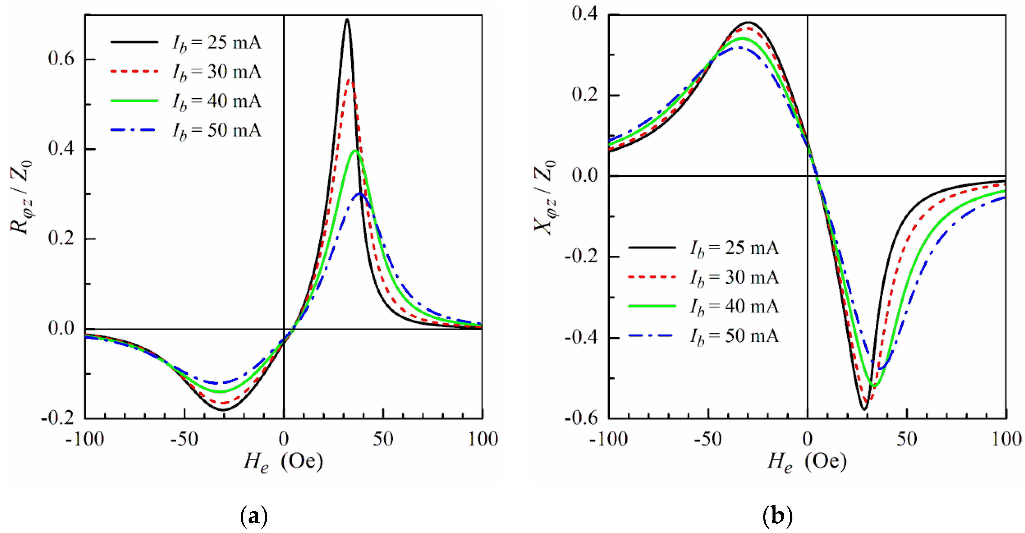Magnetism 03 00005 g003 Magnetism 03 00005 g003