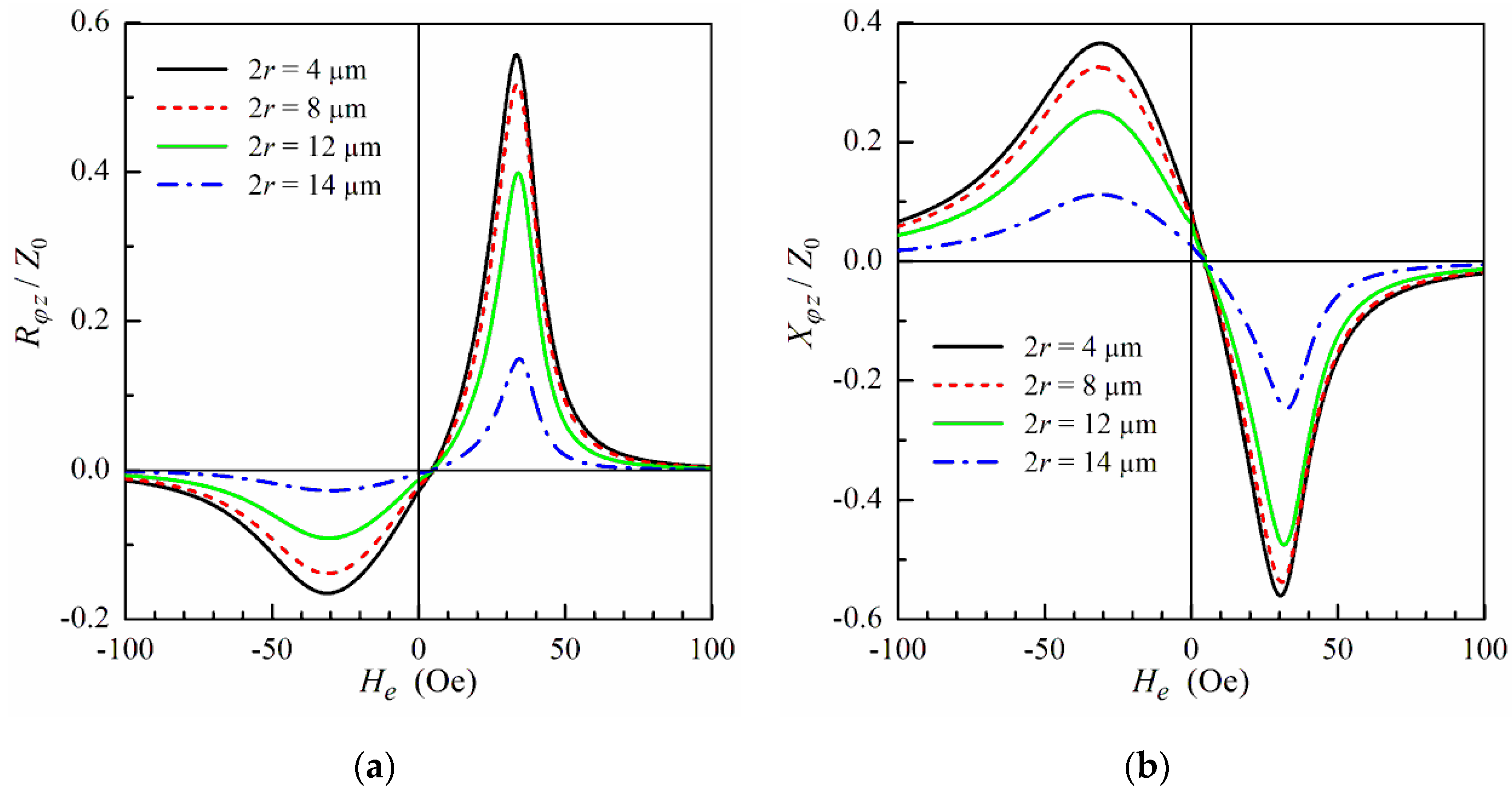 Magnetism 03 00005 g004 Magnetism 03 00005 g004