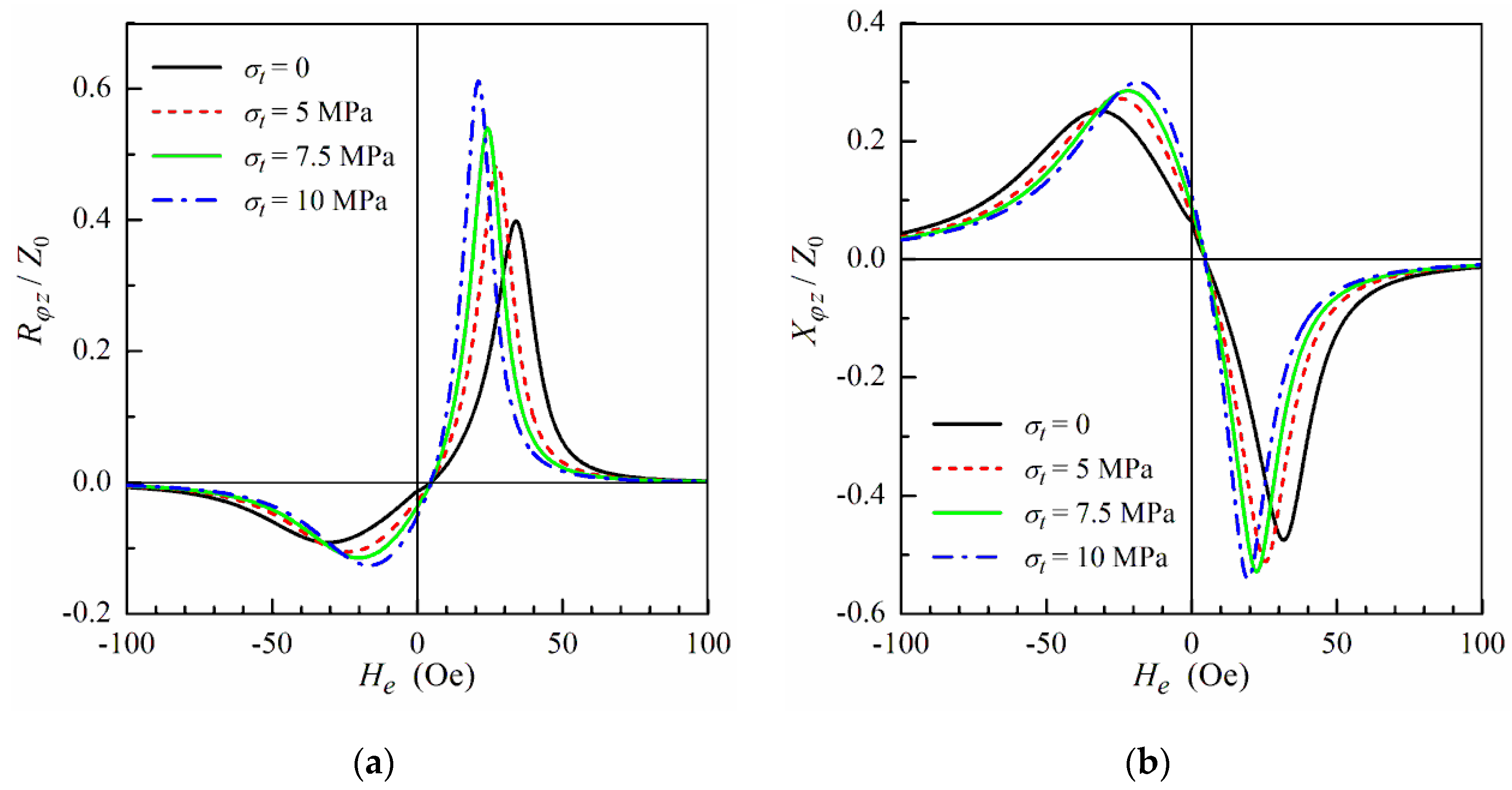Magnetism 03 00005 g006 Magnetism 03 00005 g006