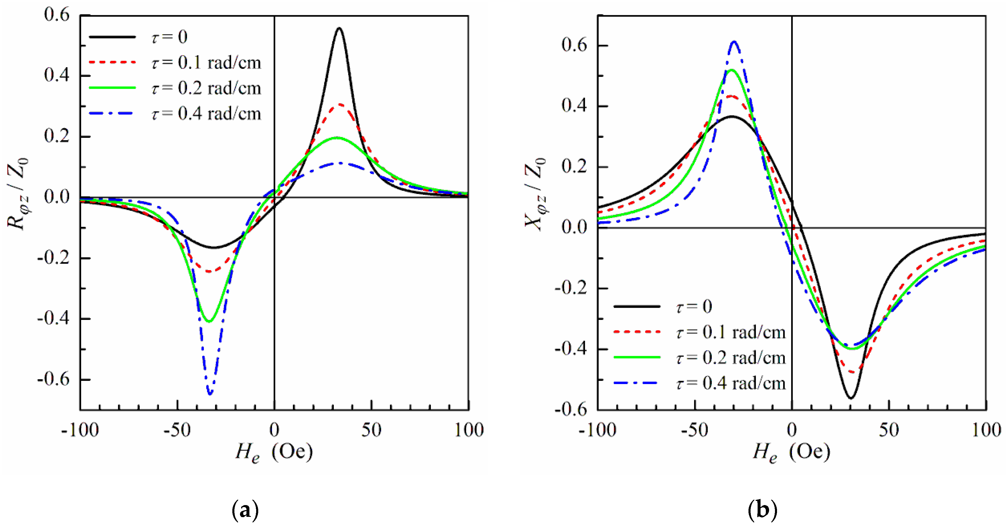 Magnetism 03 00005 g009 Magnetism 03 00005 g009