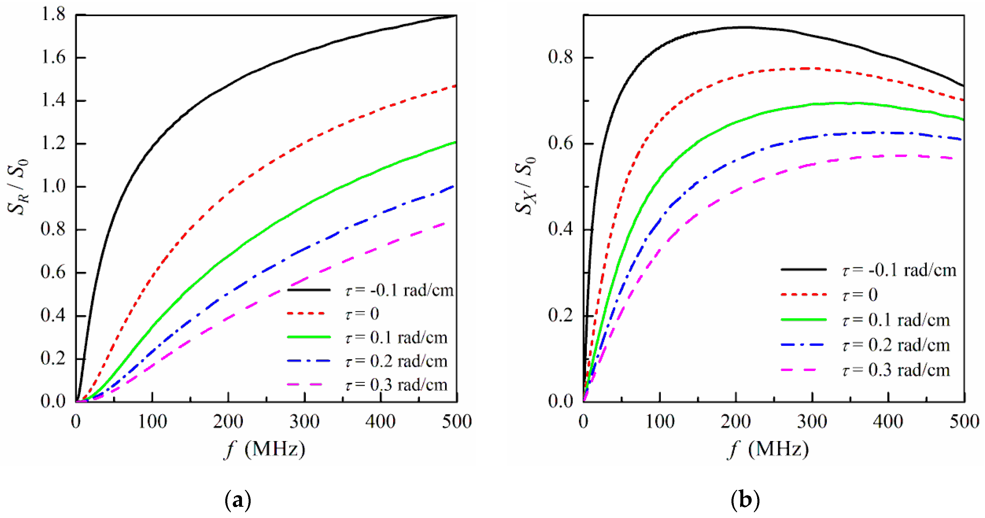 Magnetism 03 00005 g010 Magnetism 03 00005 g010