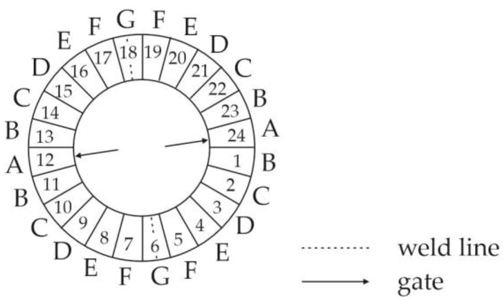 Magnetism 03 00007 g002 Magnetism 03 00007 g002