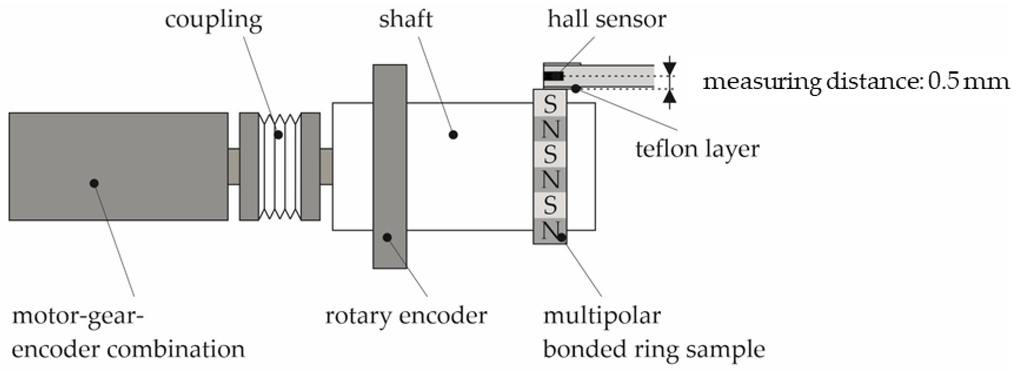 Magnetism 03 00007 g003 Magnetism 03 00007 g003
