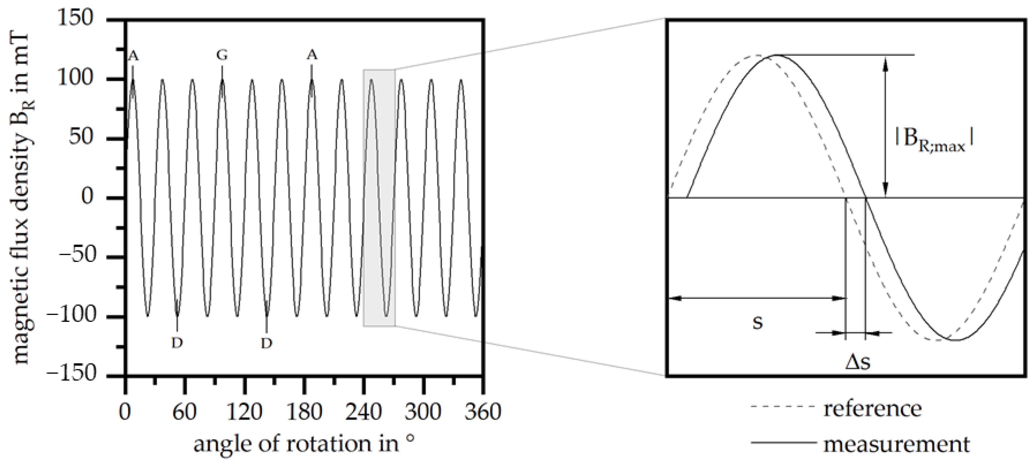 Magnetism 03 00007 g004 Magnetism 03 00007 g004