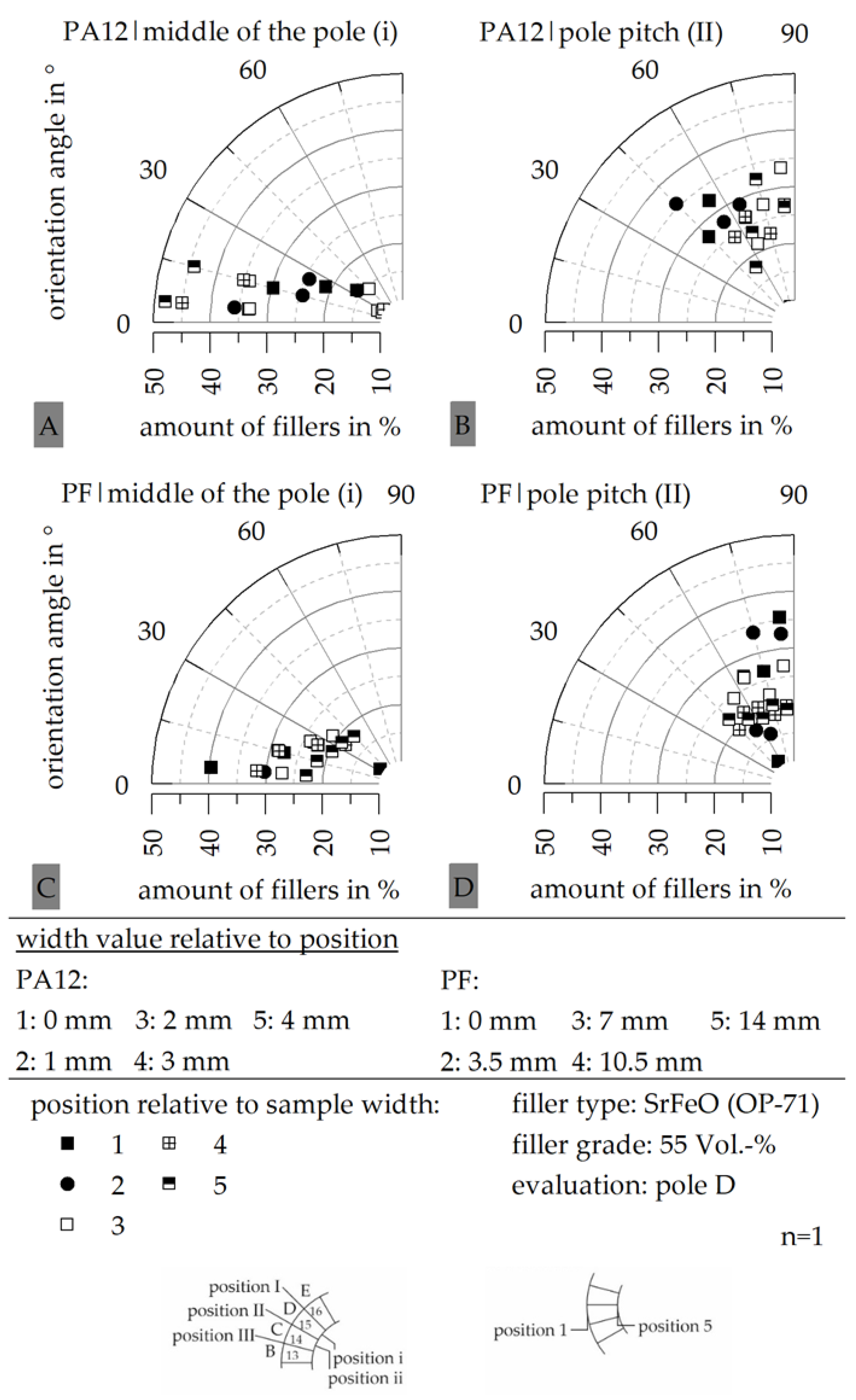 Magnetism 03 00007 g014 Magnetism 03 00007 g014