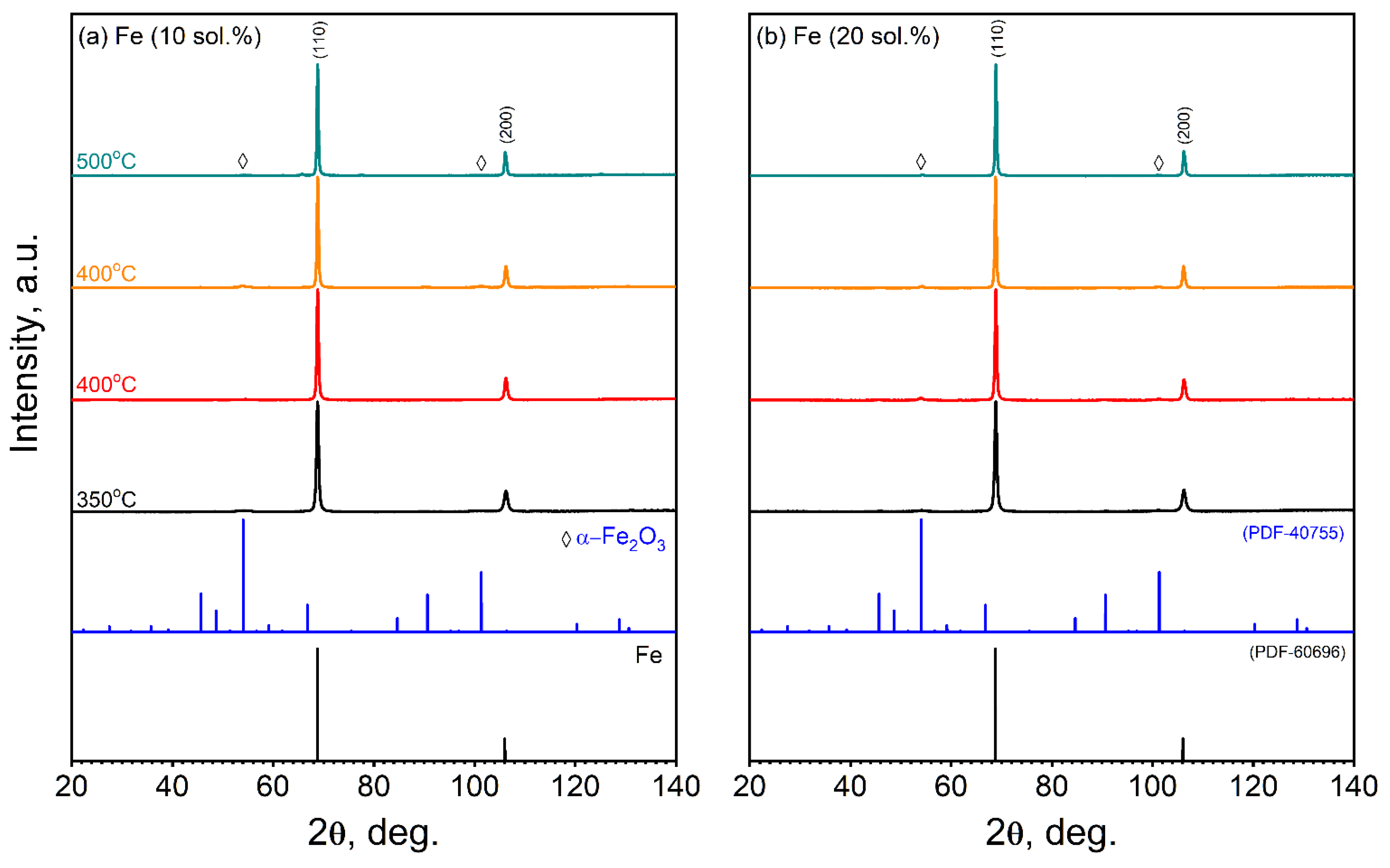 Magnetism 03 00008 g001