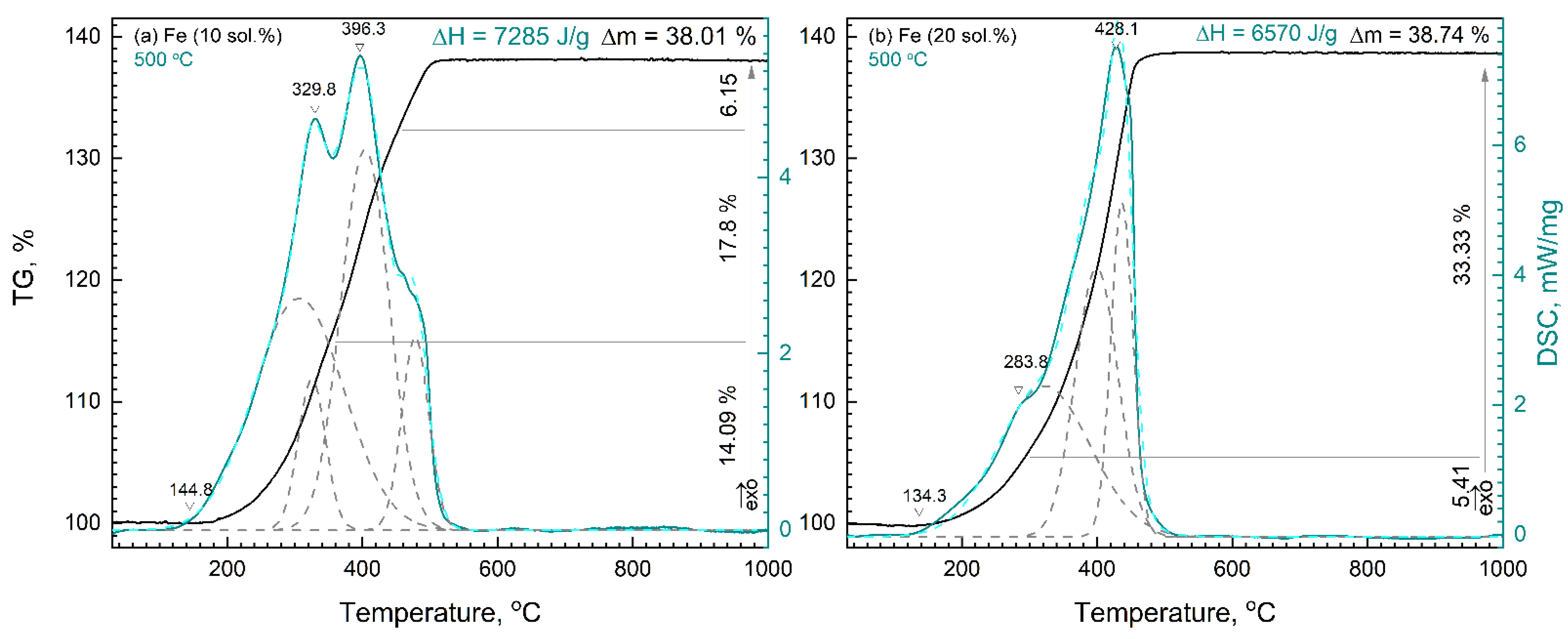 Magnetism 03 00008 g004