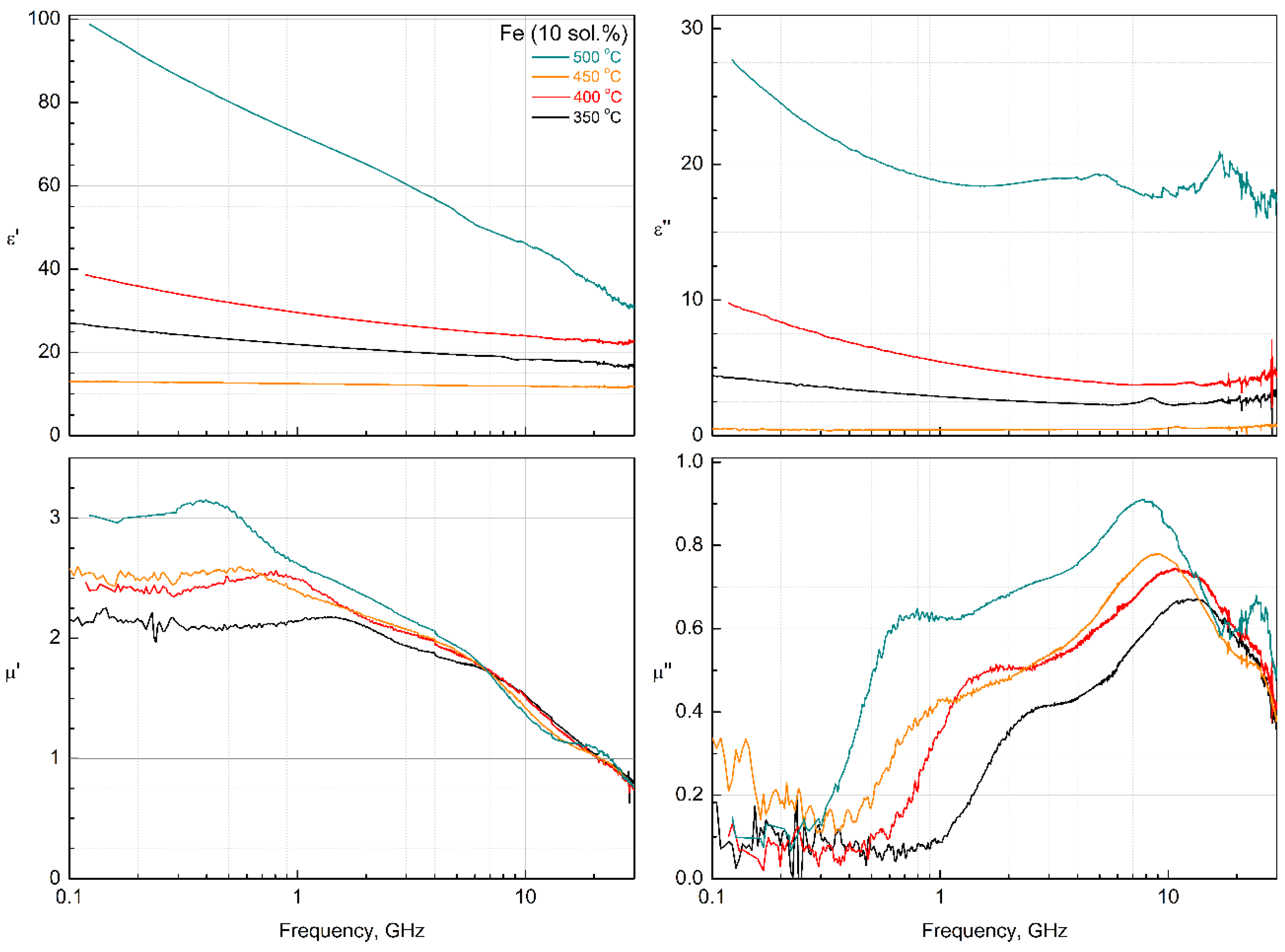 Magnetism 03 00008 g005