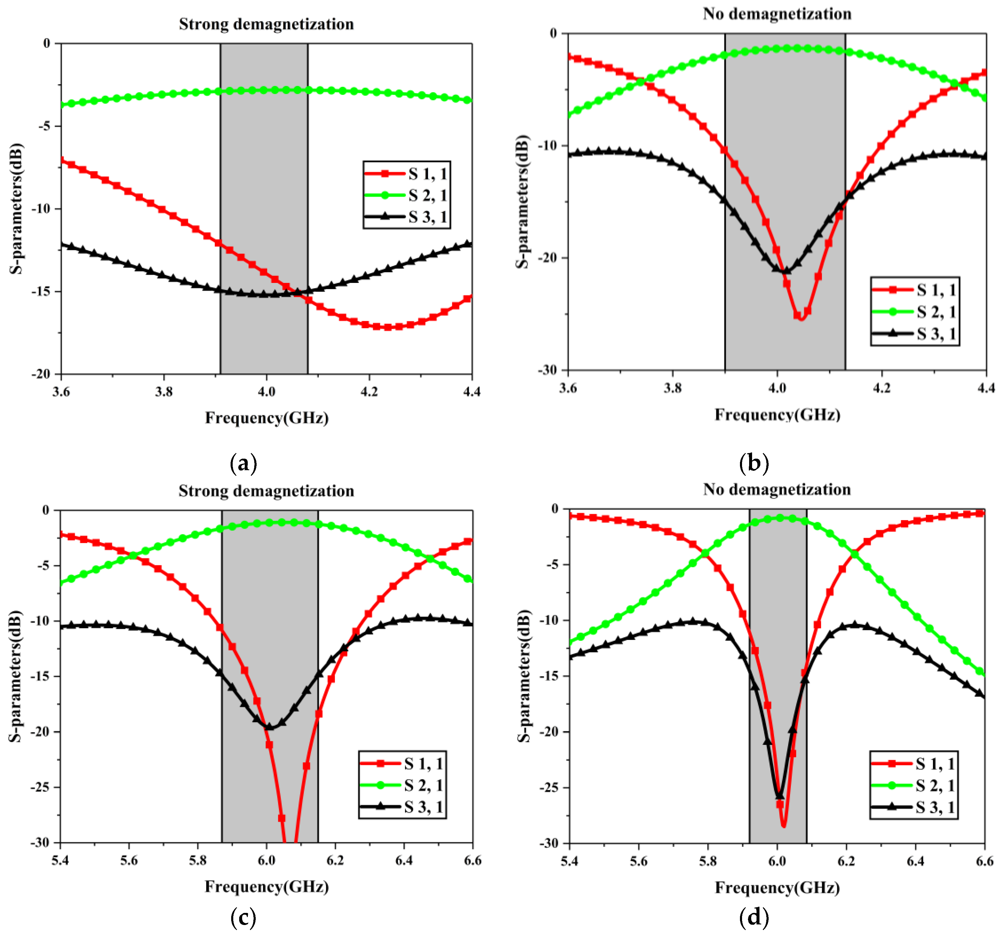 Magnetism 03 00010 g006 Magnetism 03 00010 g006