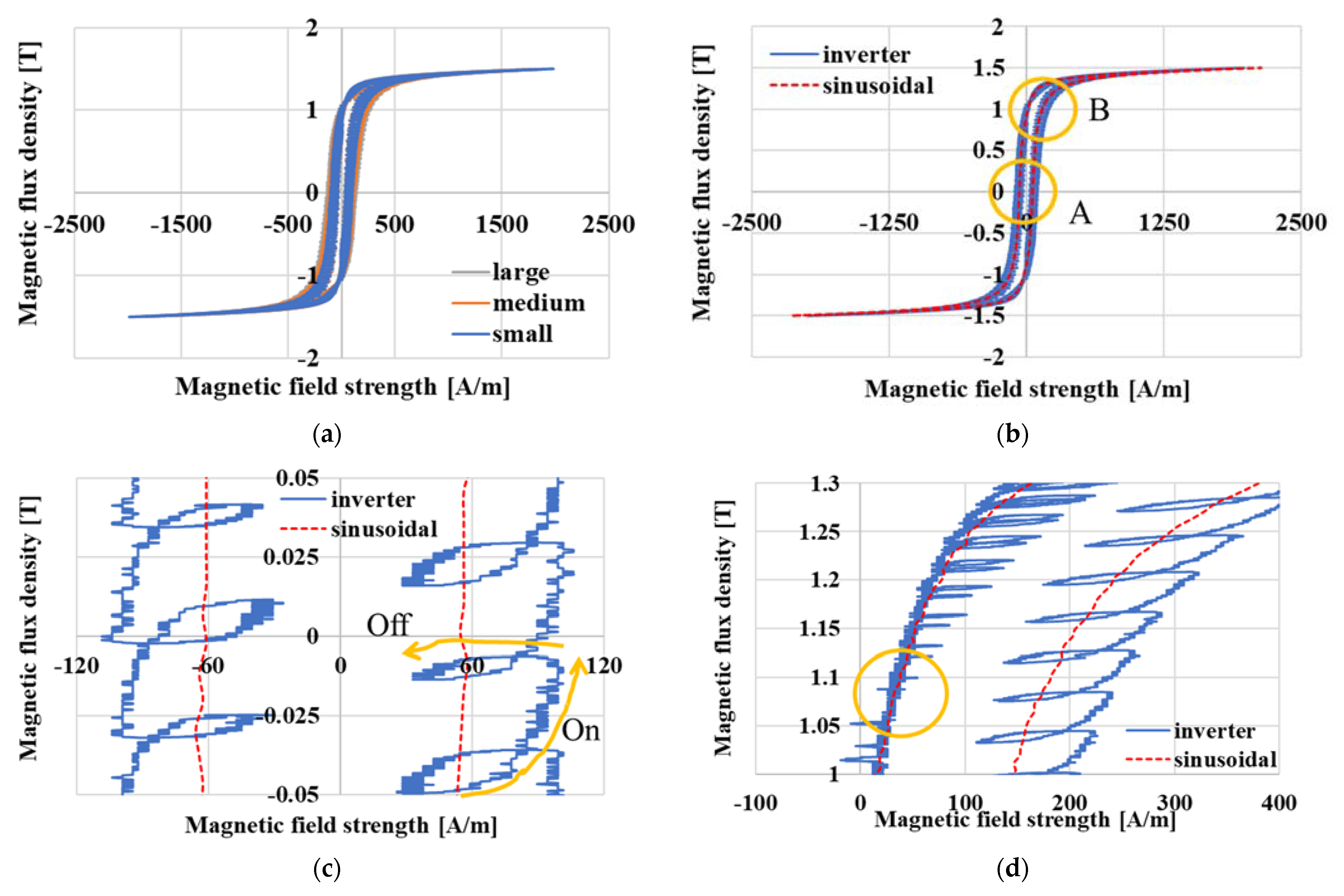 Magnetism 03 00013 g003 Magnetism 03 00013 g003