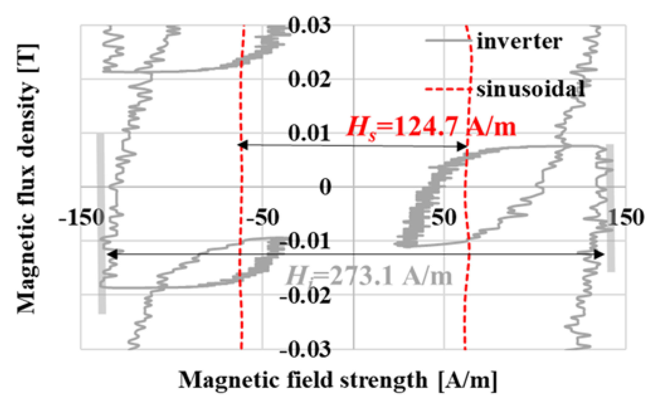 Magnetism 03 00013 g006 Magnetism 03 00013 g006