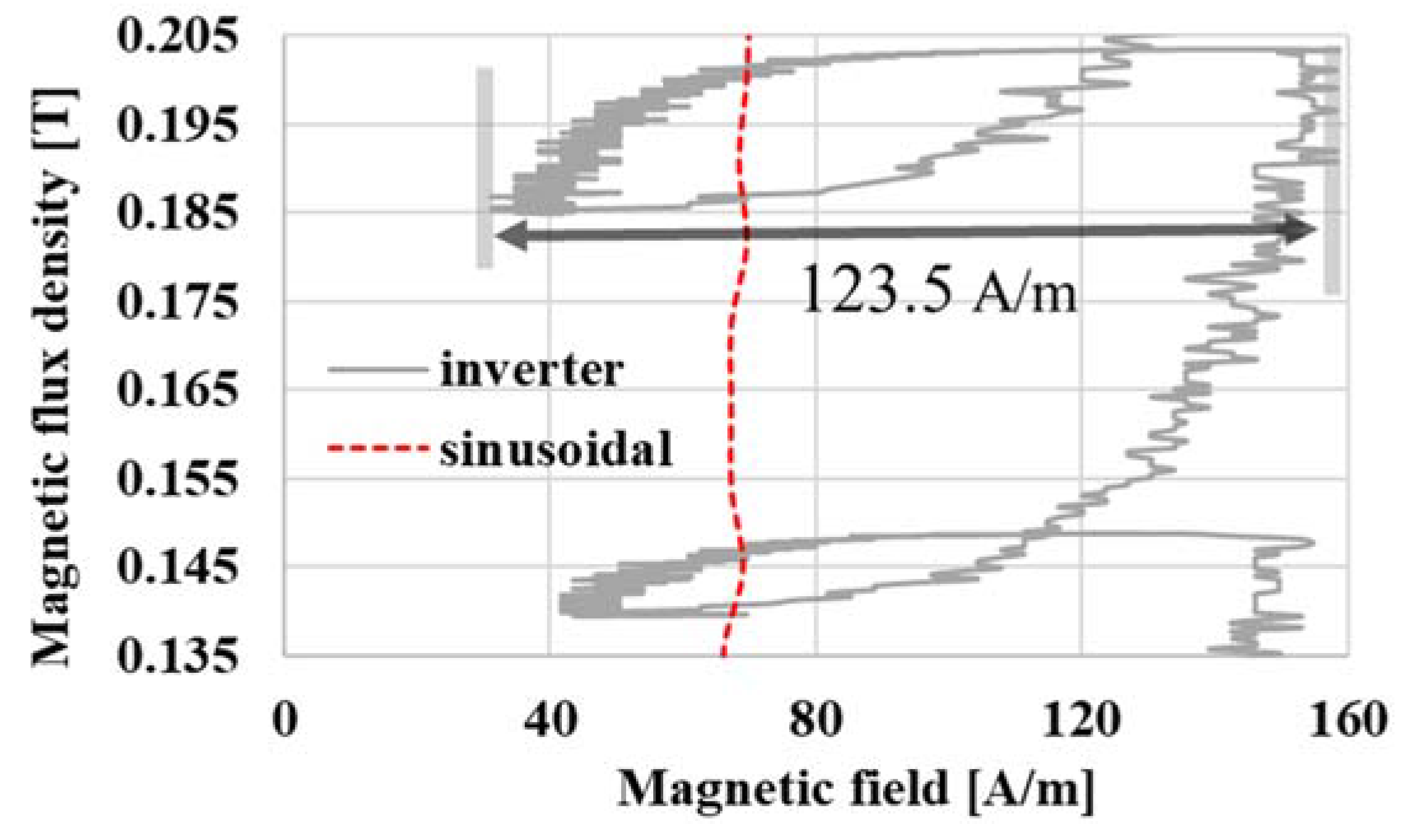 Magnetism 03 00013 g009 Magnetism 03 00013 g009