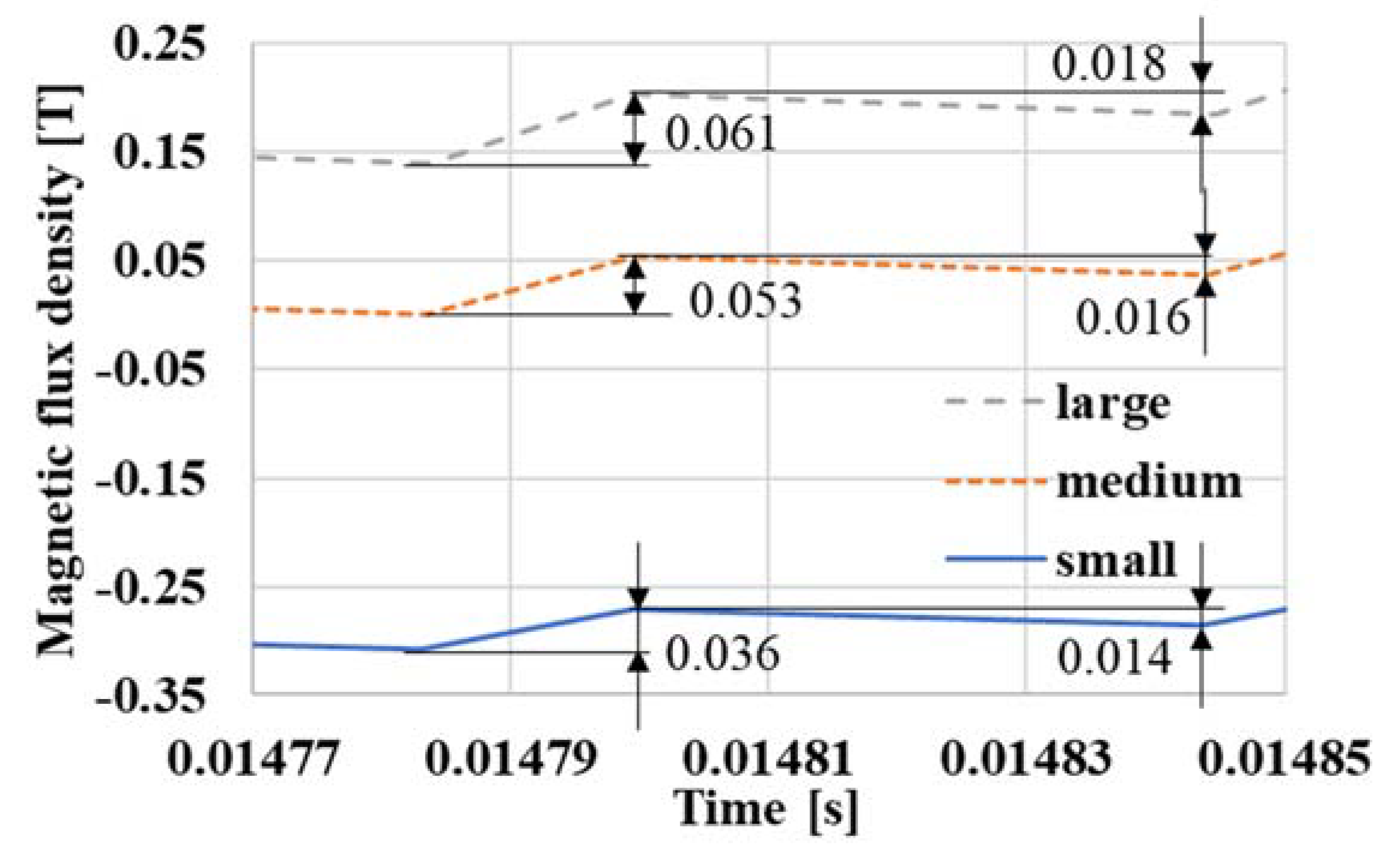 Magnetism 03 00013 g013 Magnetism 03 00013 g013