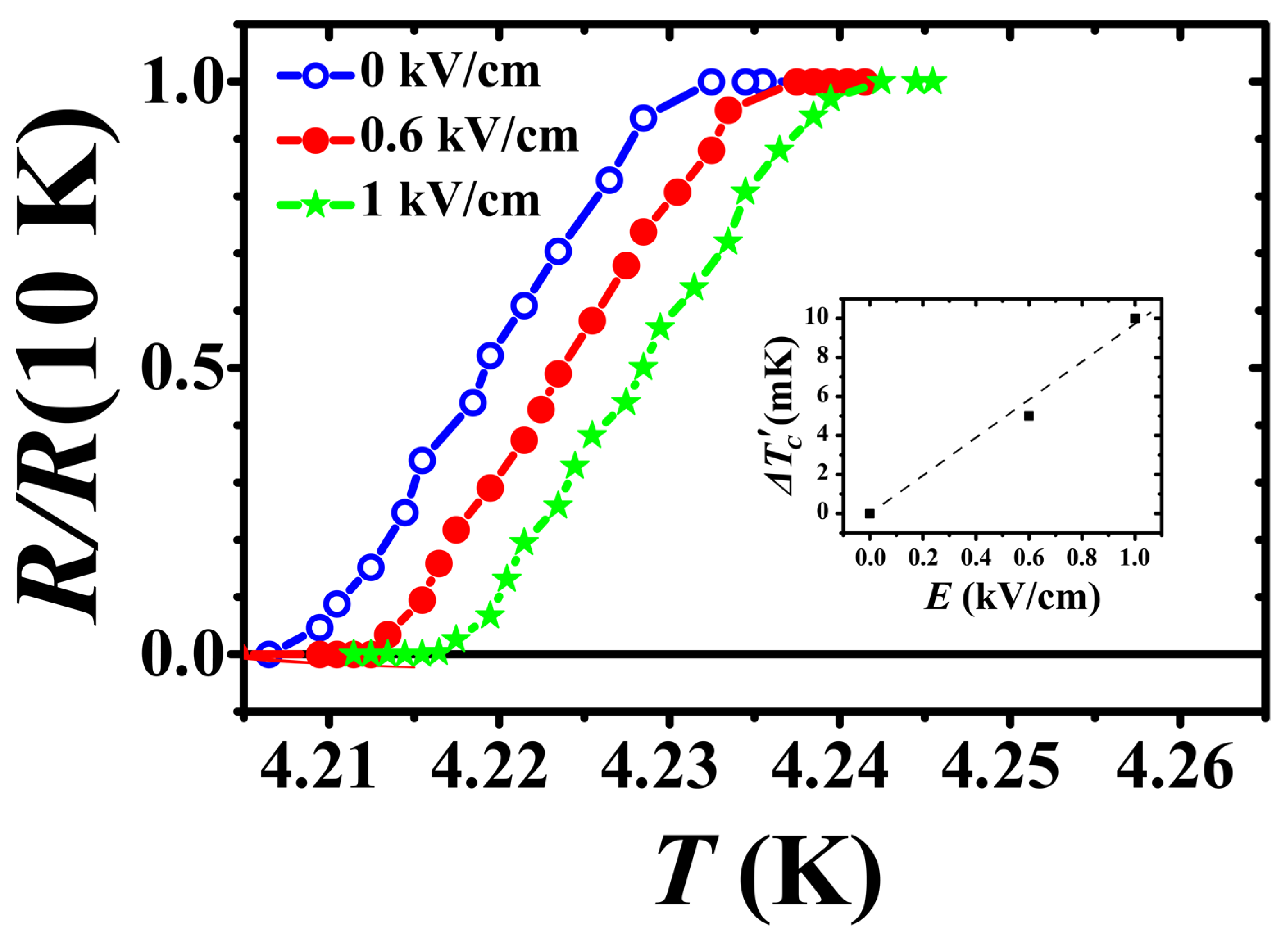 Magnetism 03 00016 g005