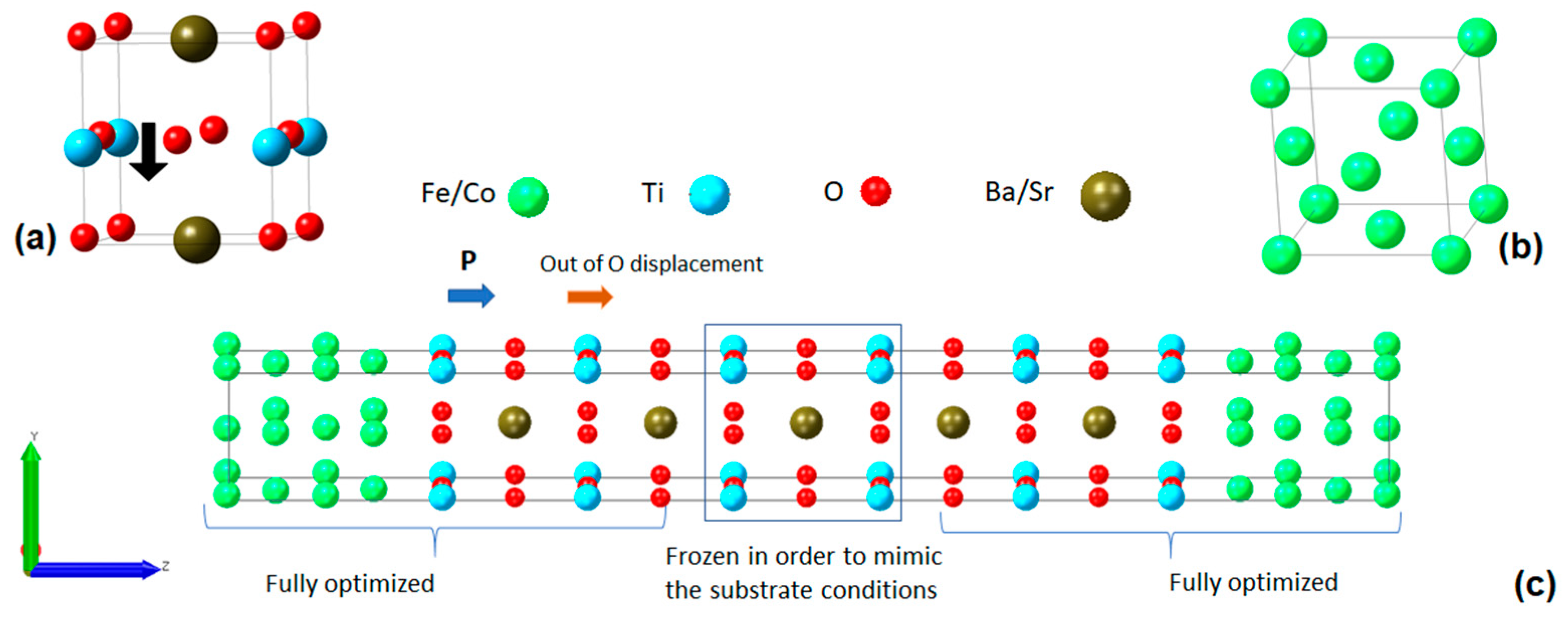 Magnetism 03 00017 g001 Magnetism 03 00017 g001