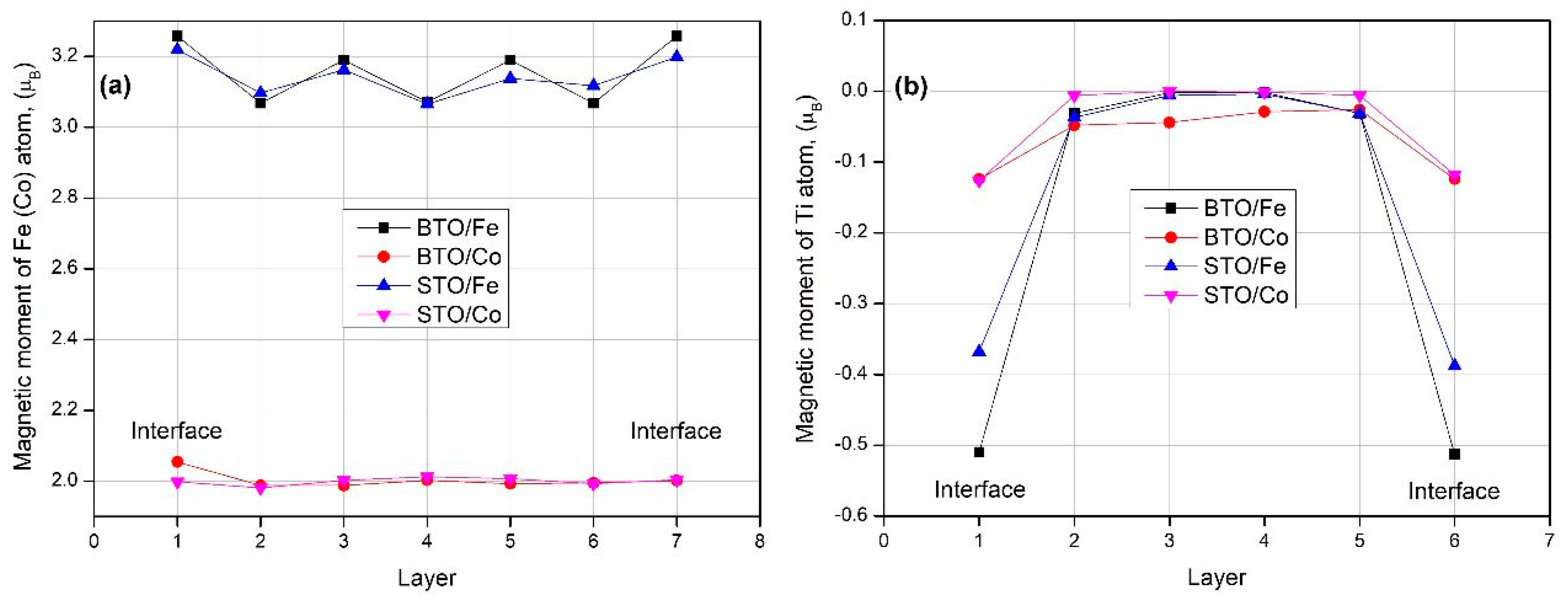Magnetism 03 00017 g003 Magnetism 03 00017 g003