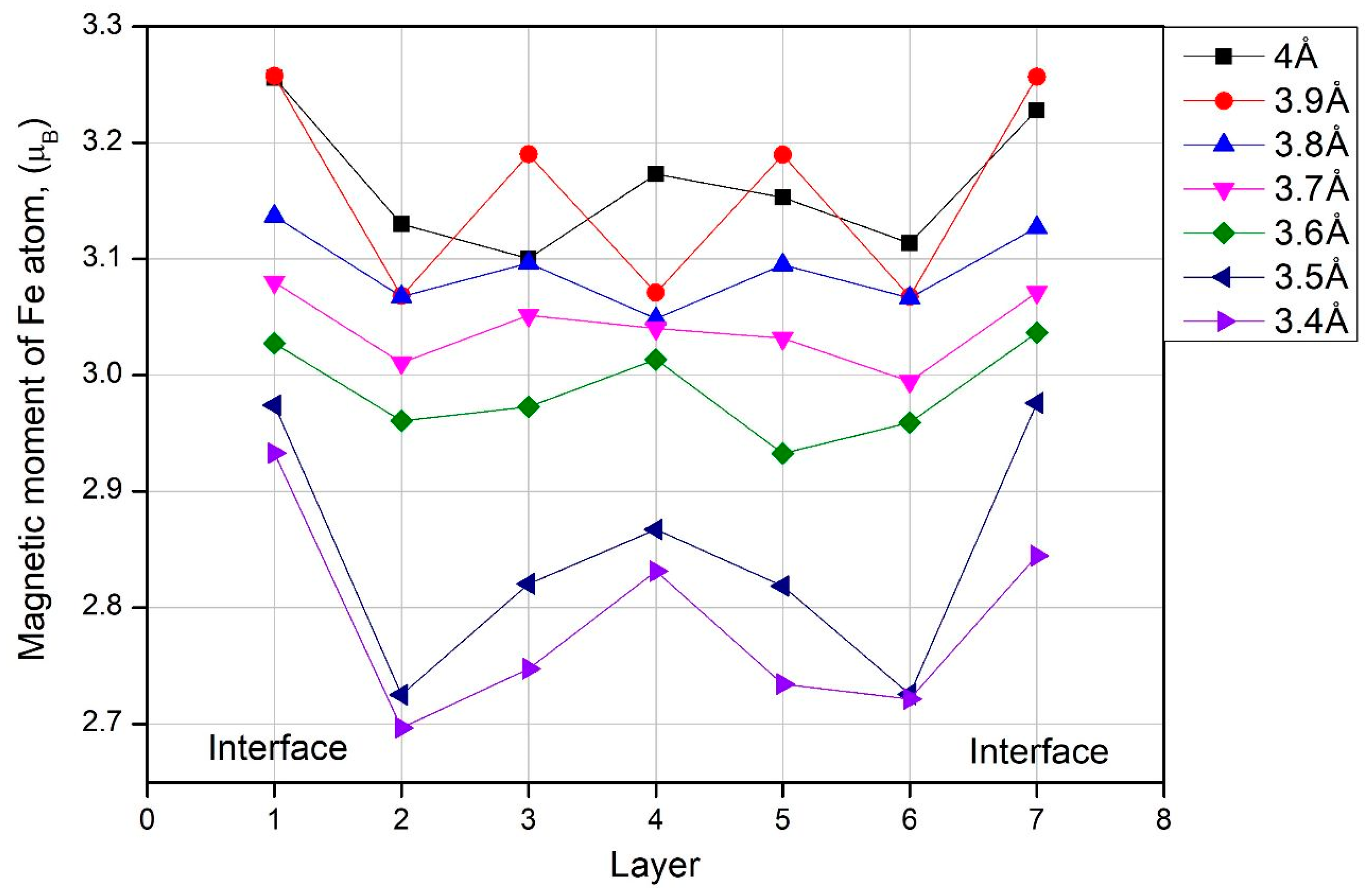 Magnetism 03 00017 g007 Magnetism 03 00017 g007