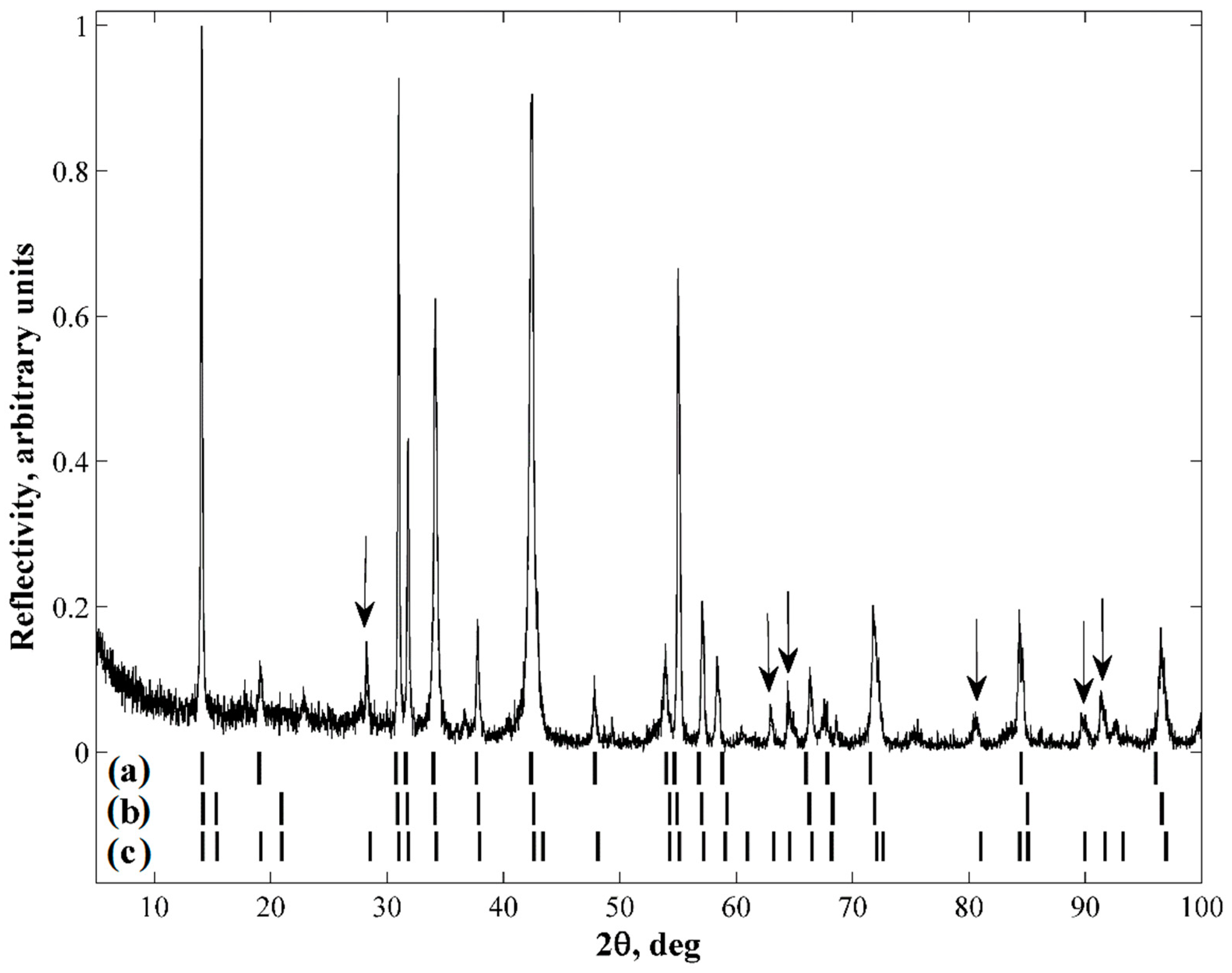 Magnetism 03 00020 g001