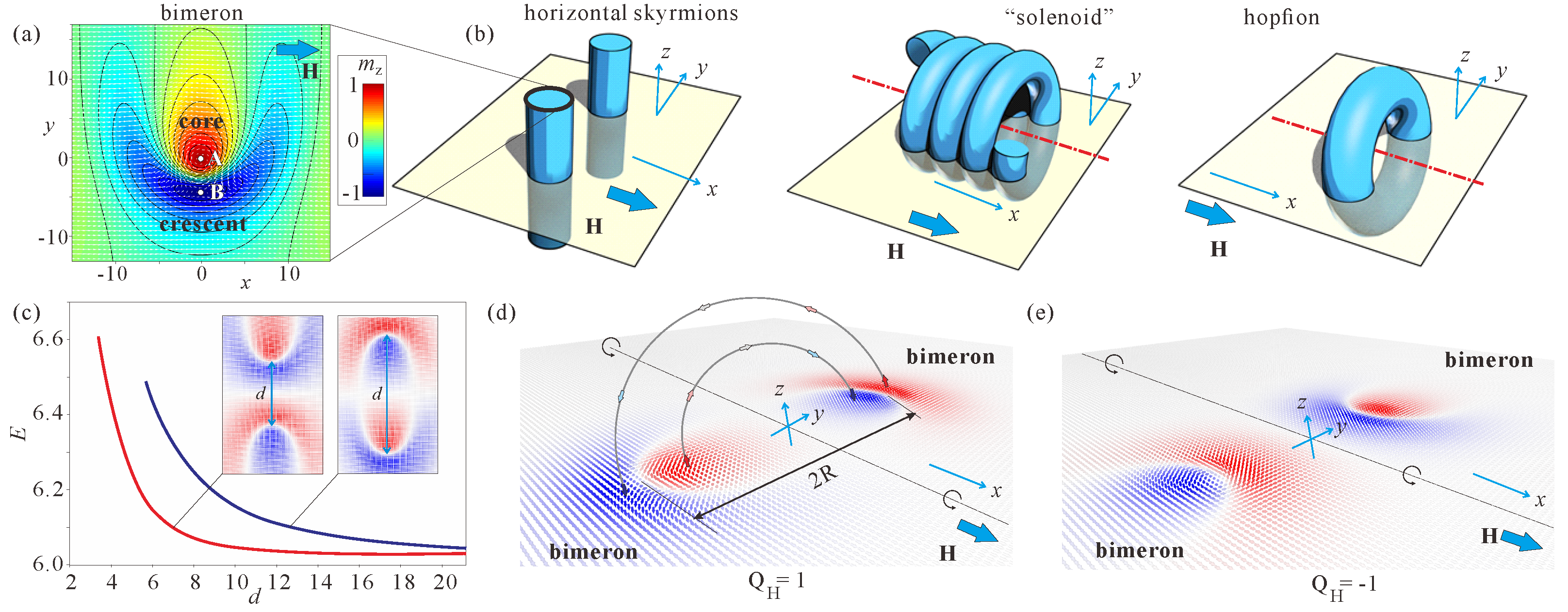 Magnetism 03 00023 g001