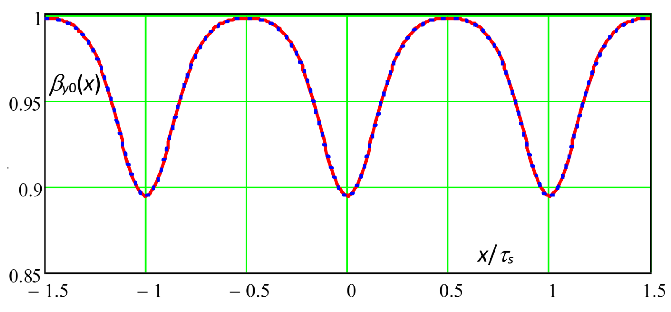 Magnetism 03 00024 g009