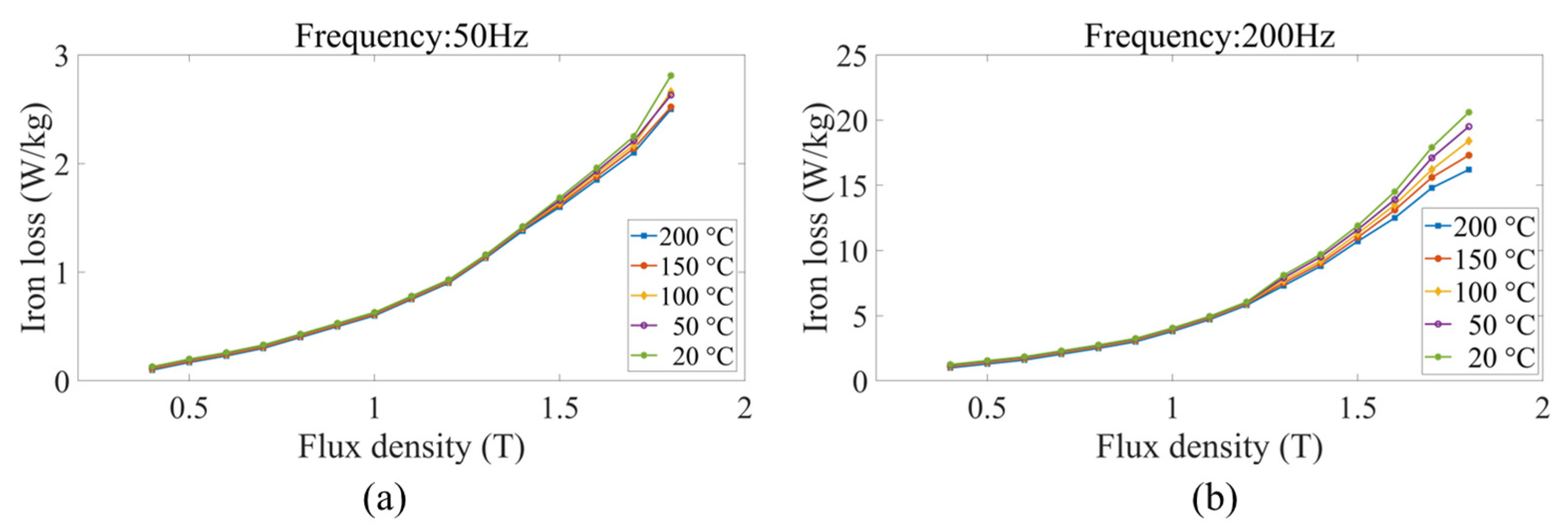 Magnetism 03 00025 g001