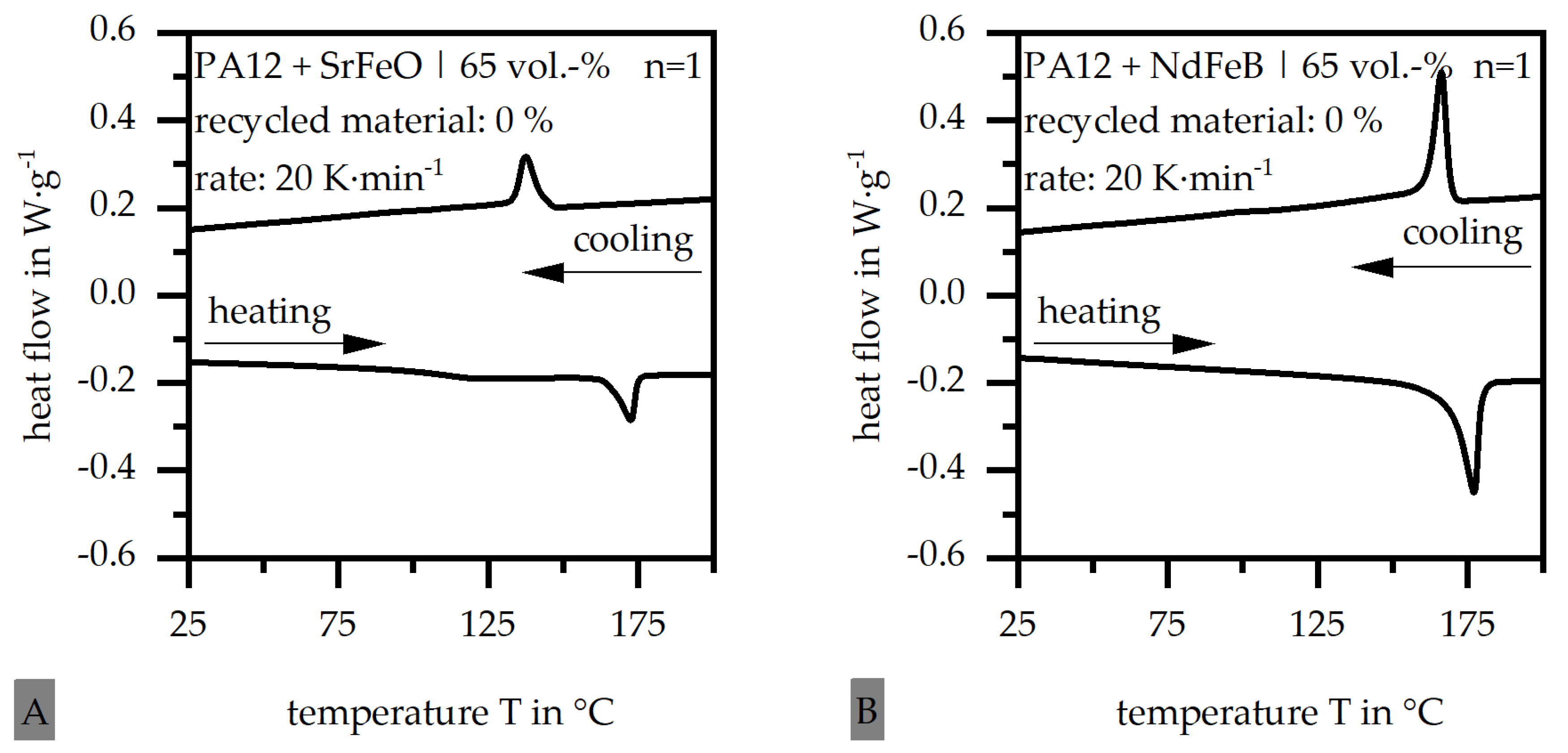 Magnetism 04 00001 g001