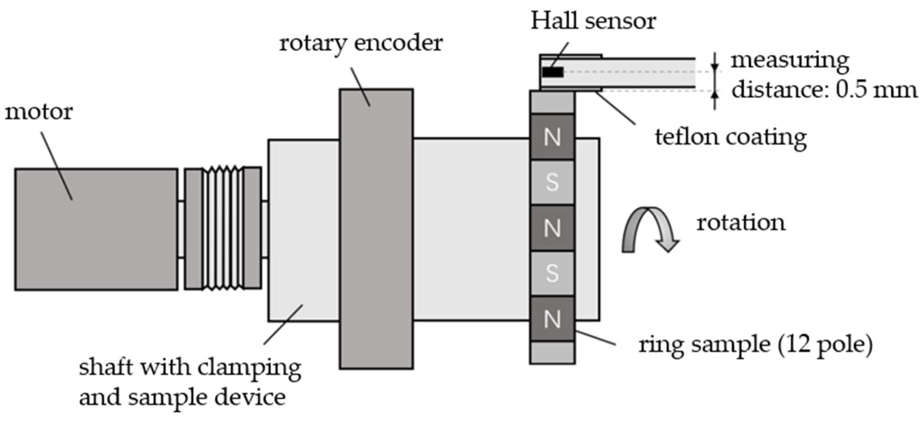 Magnetism 04 00001 g004