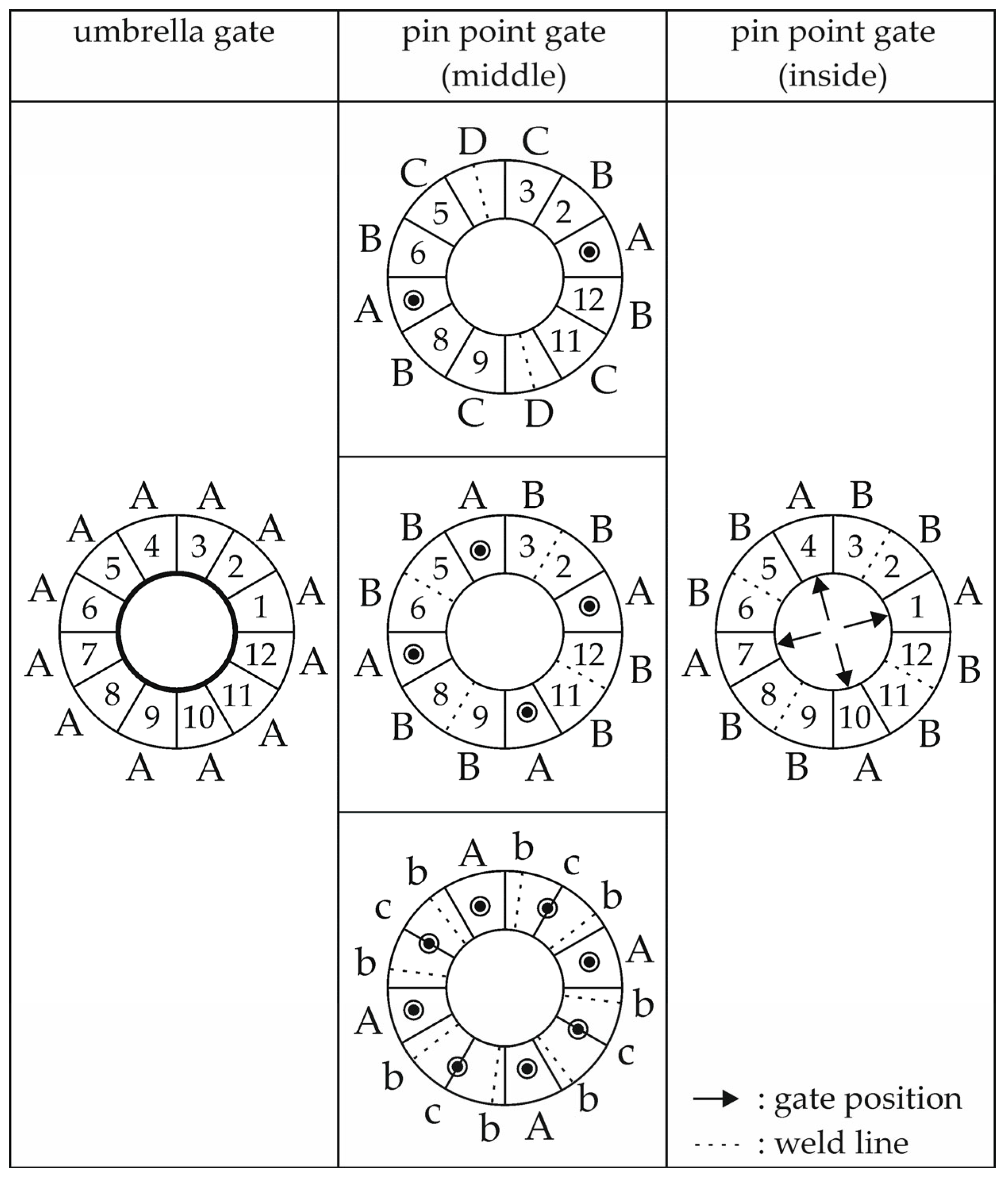 Magnetism 04 00001 g005