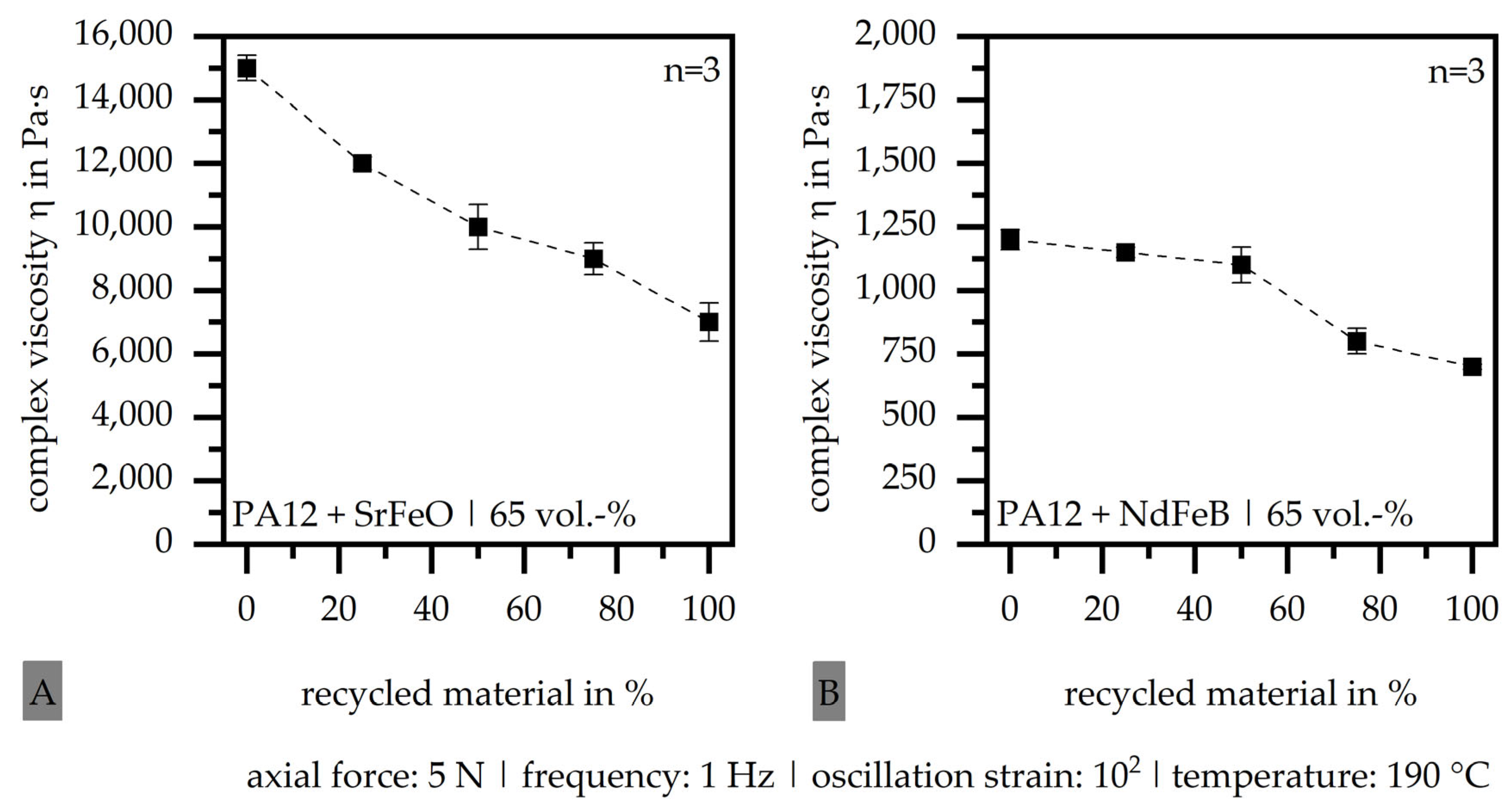 Magnetism 04 00001 g011