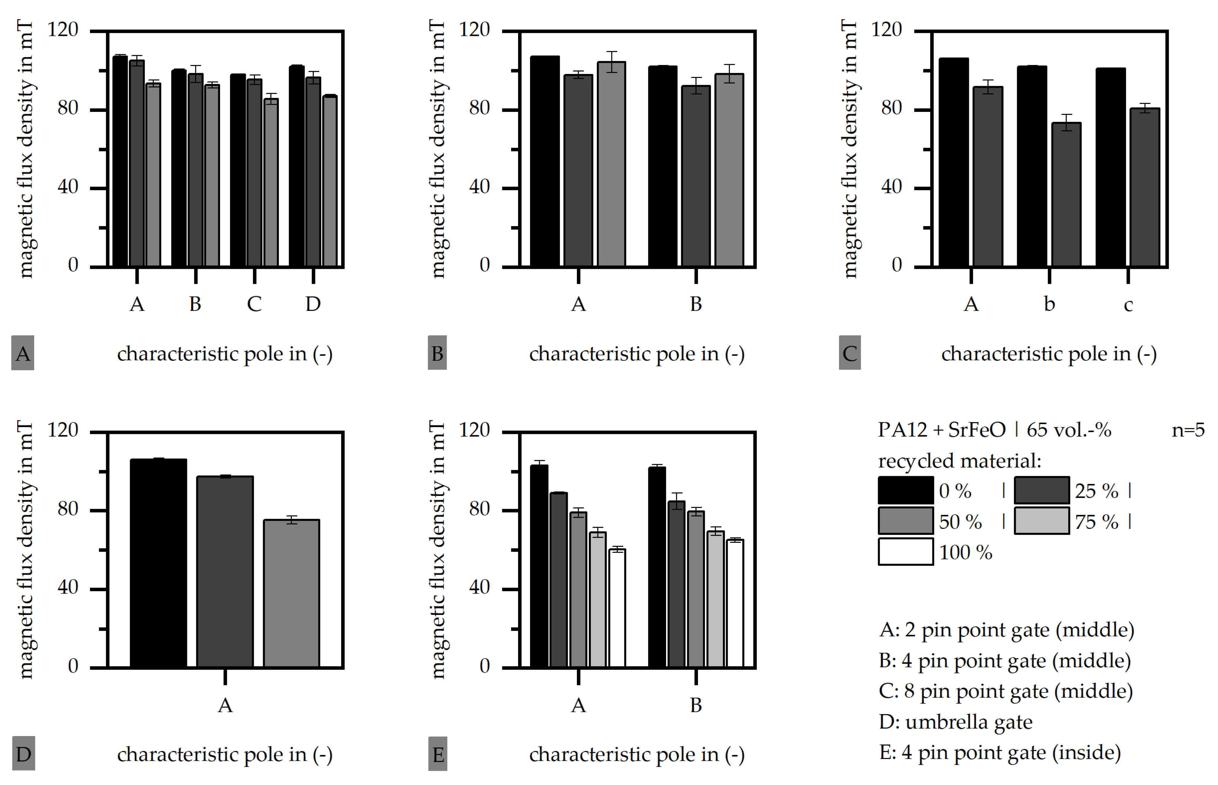 Magnetism 04 00001 g013