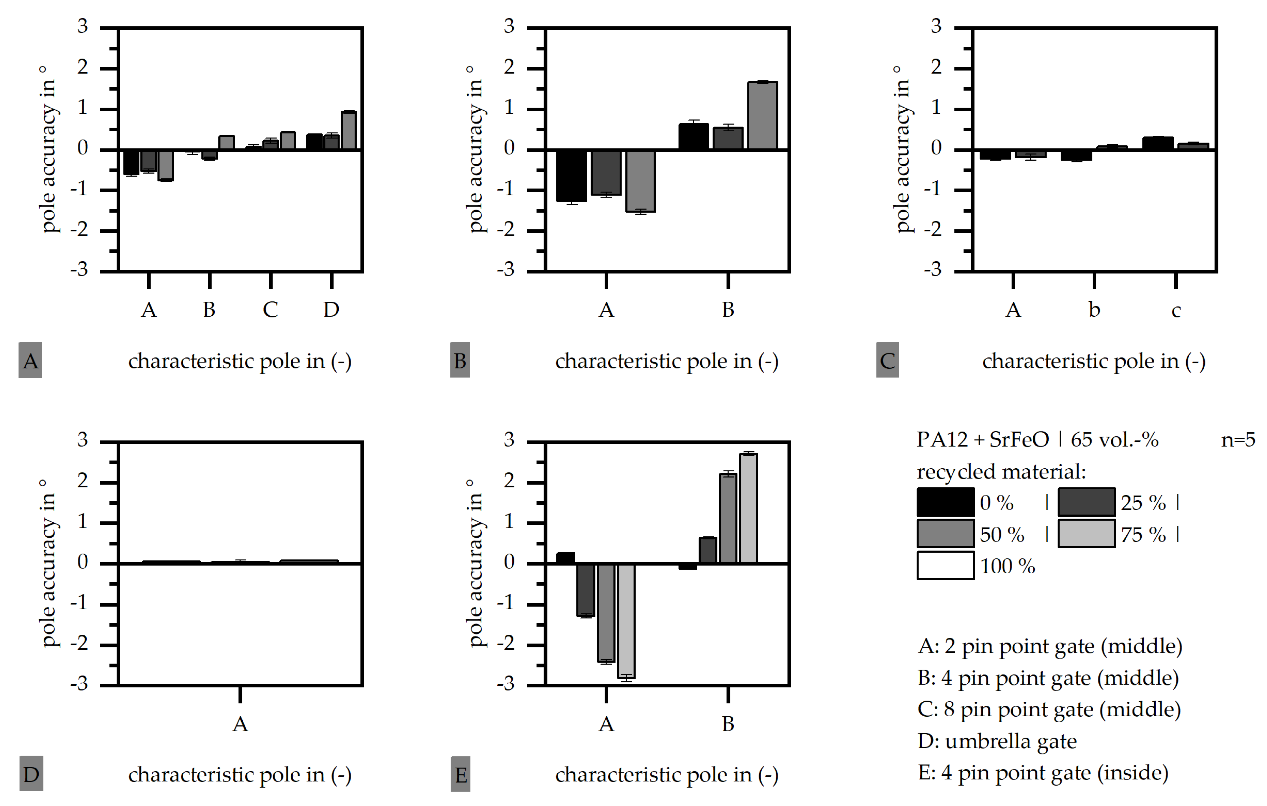 Magnetism 04 00001 g015