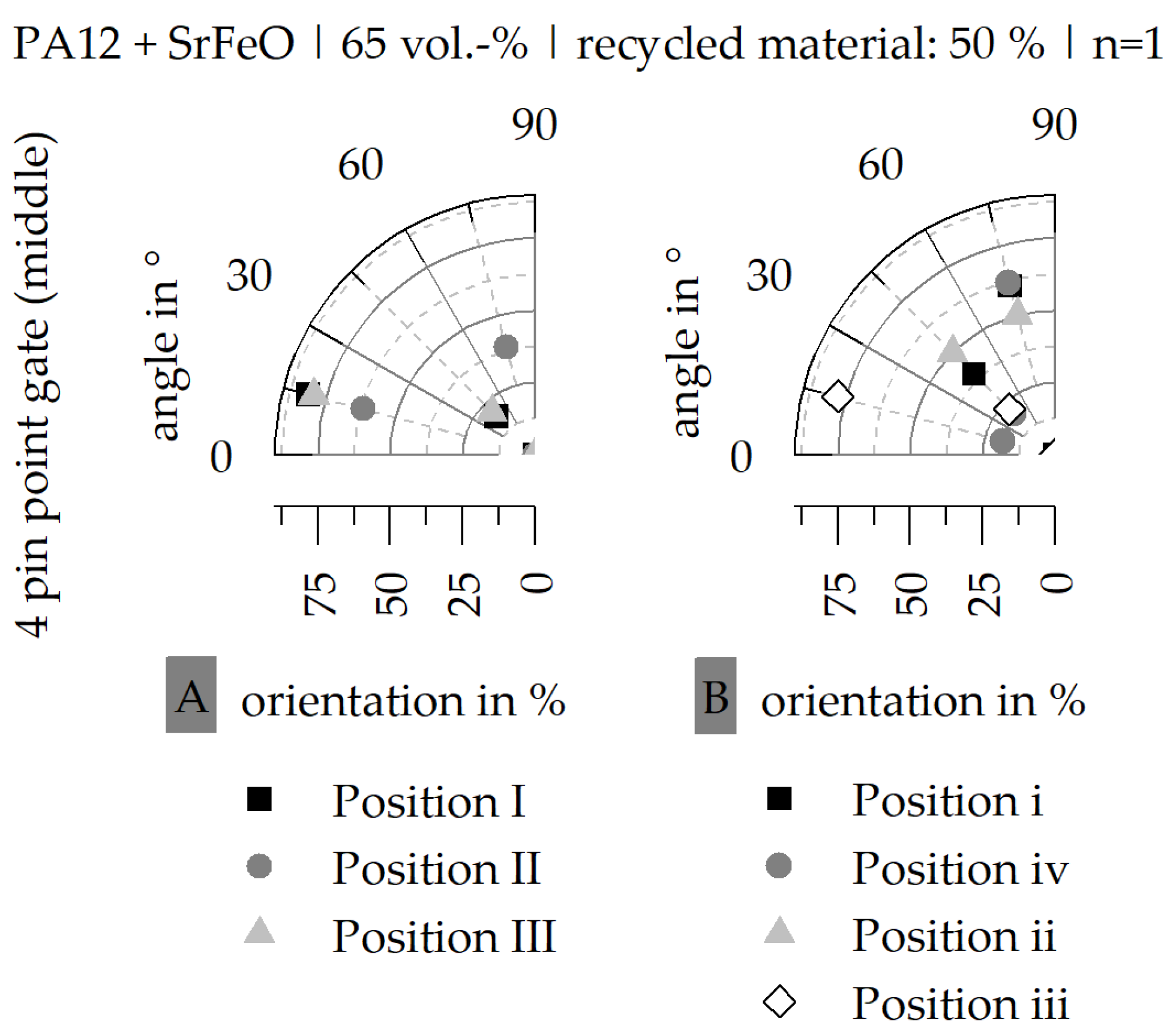 Magnetism 04 00001 g016