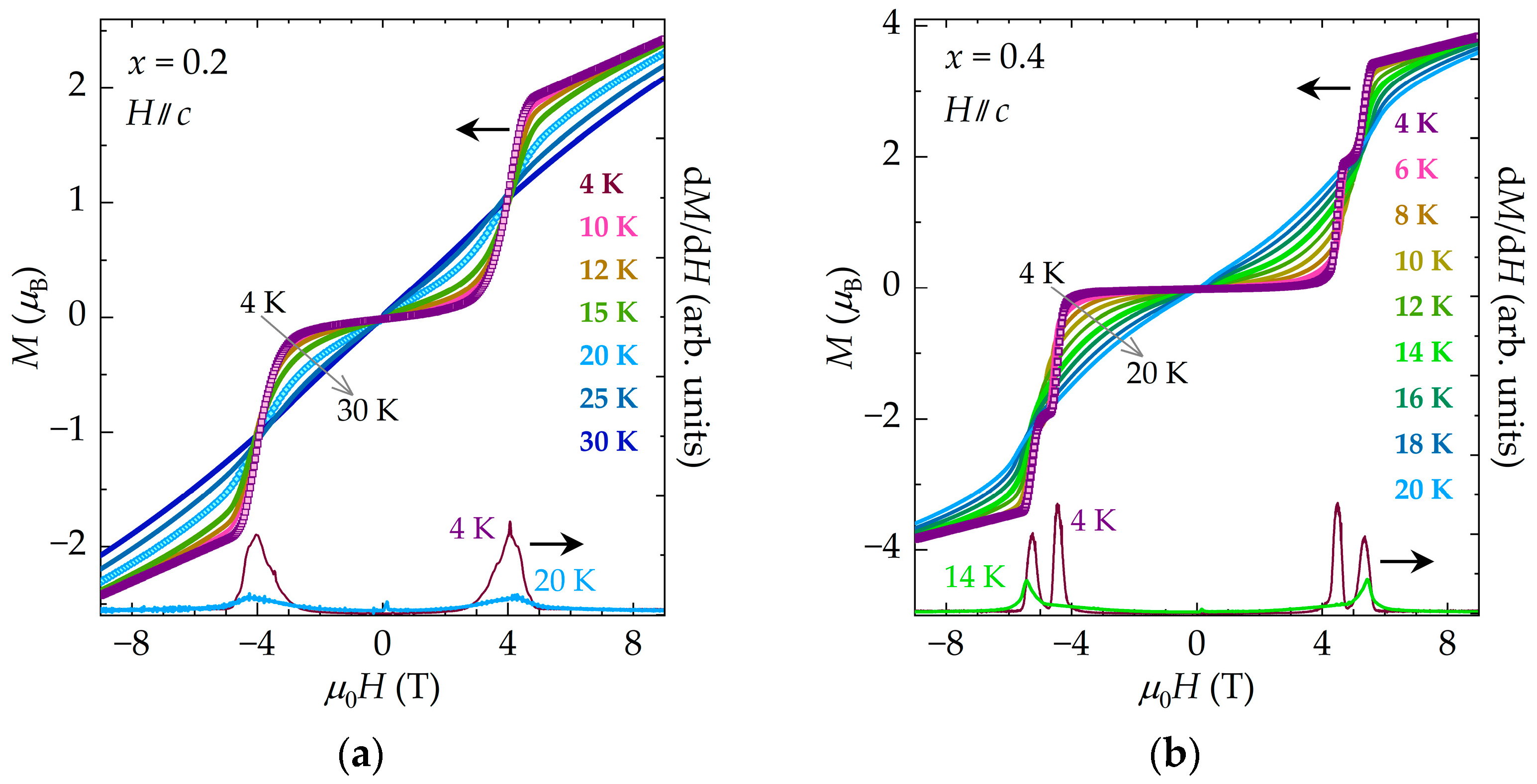 Magnetism 04 00002 g002