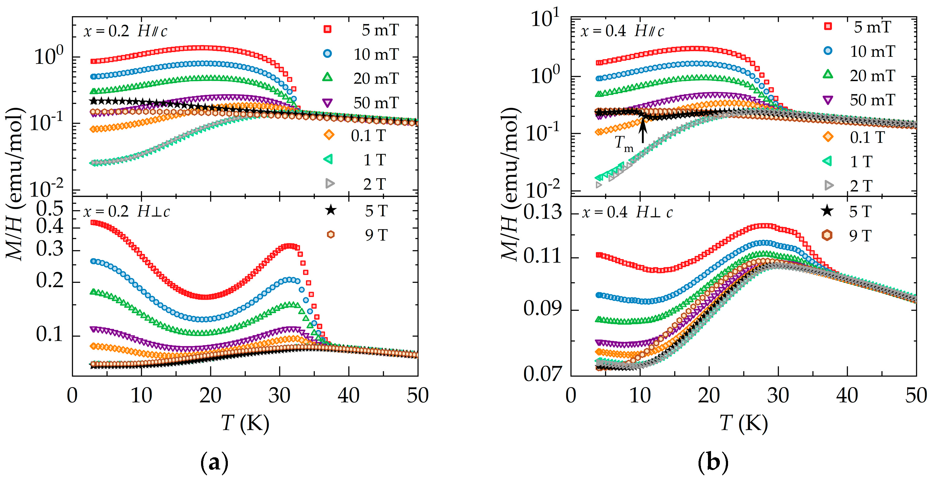 Magnetism 04 00002 g003