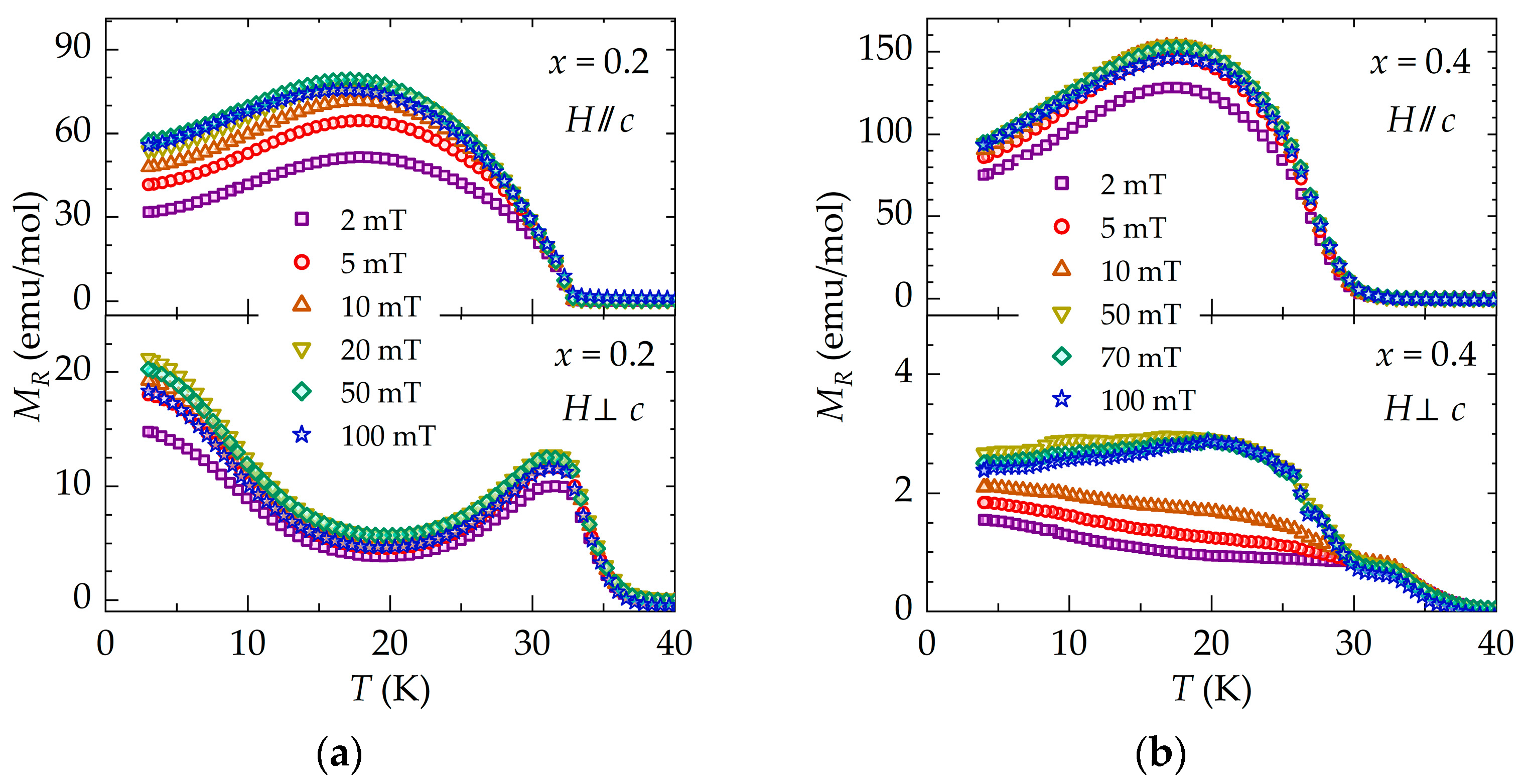 Magnetism 04 00002 g004