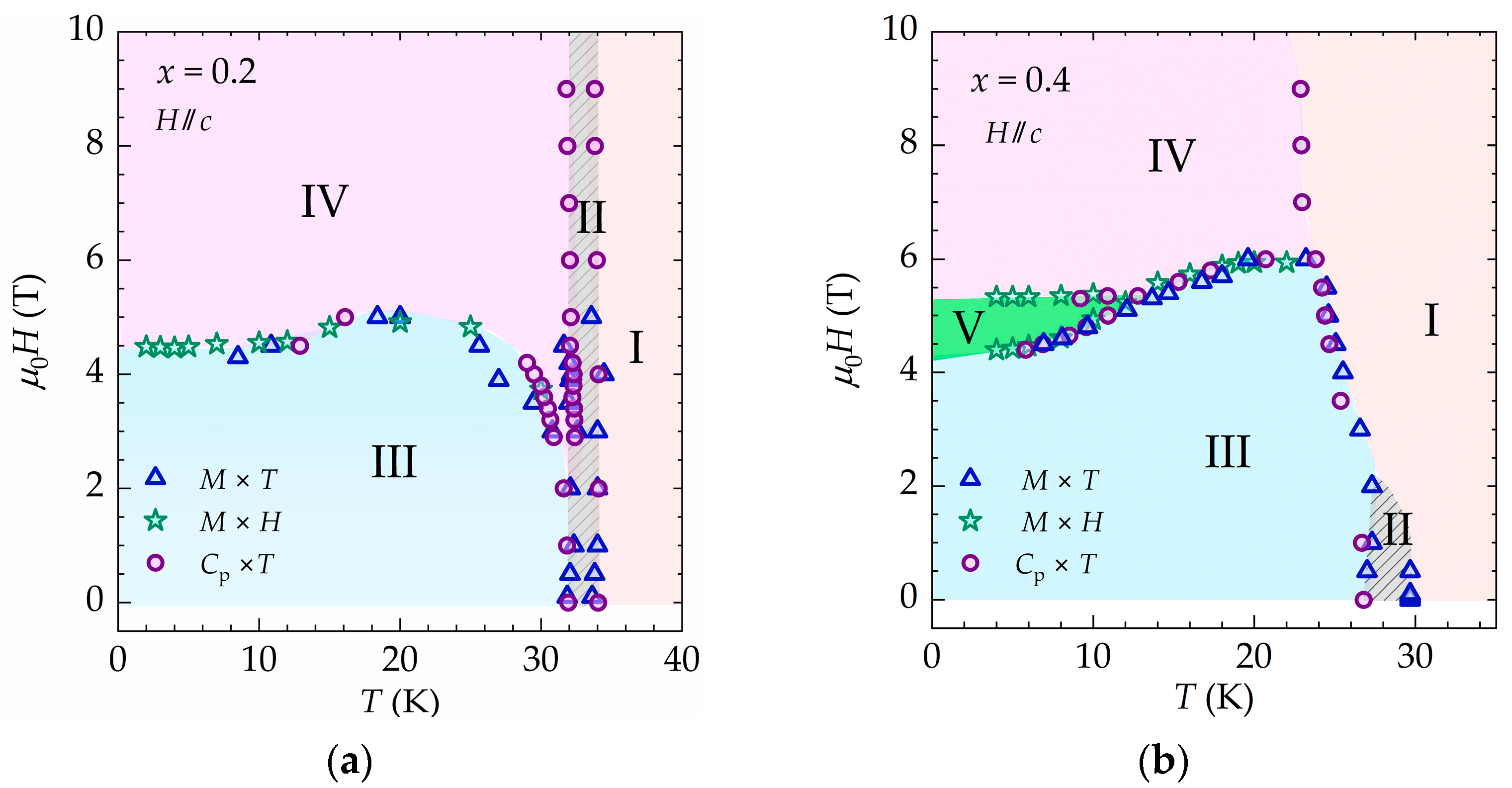 Magnetism 04 00002 g005