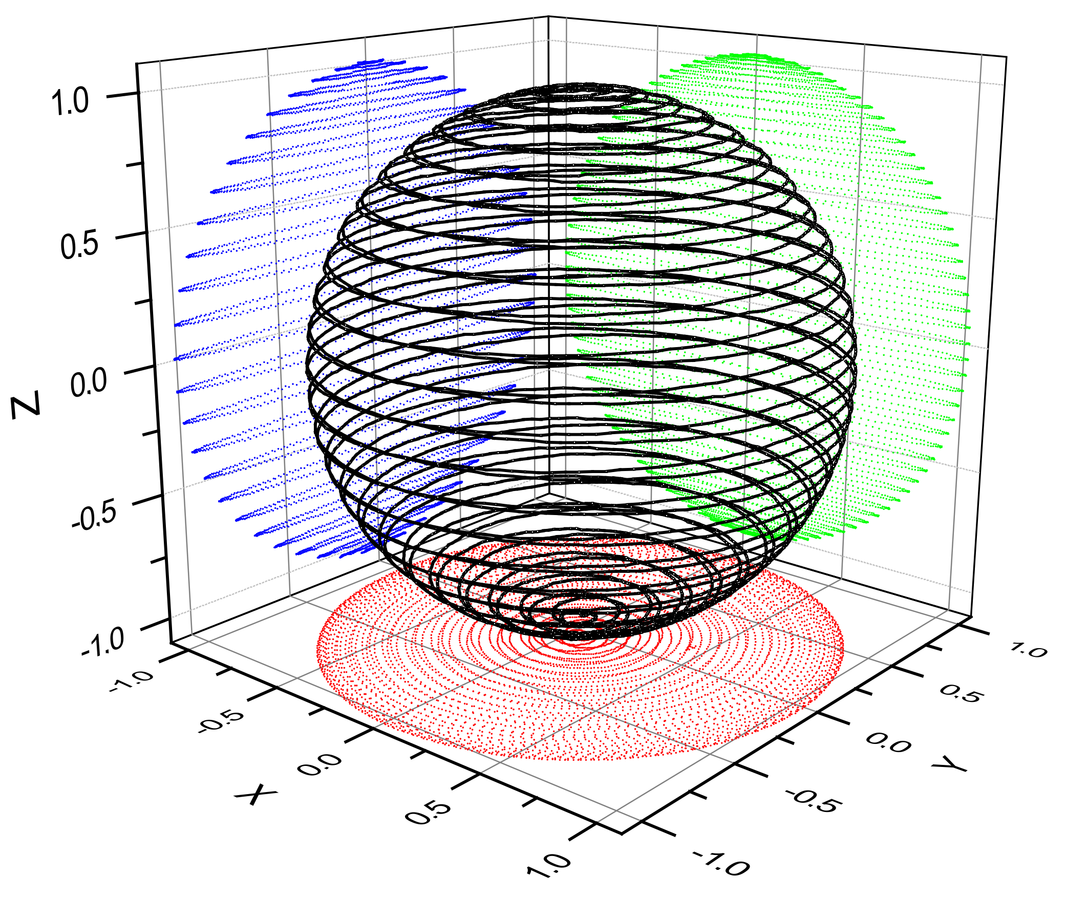 Magnetism 04 00004 g006