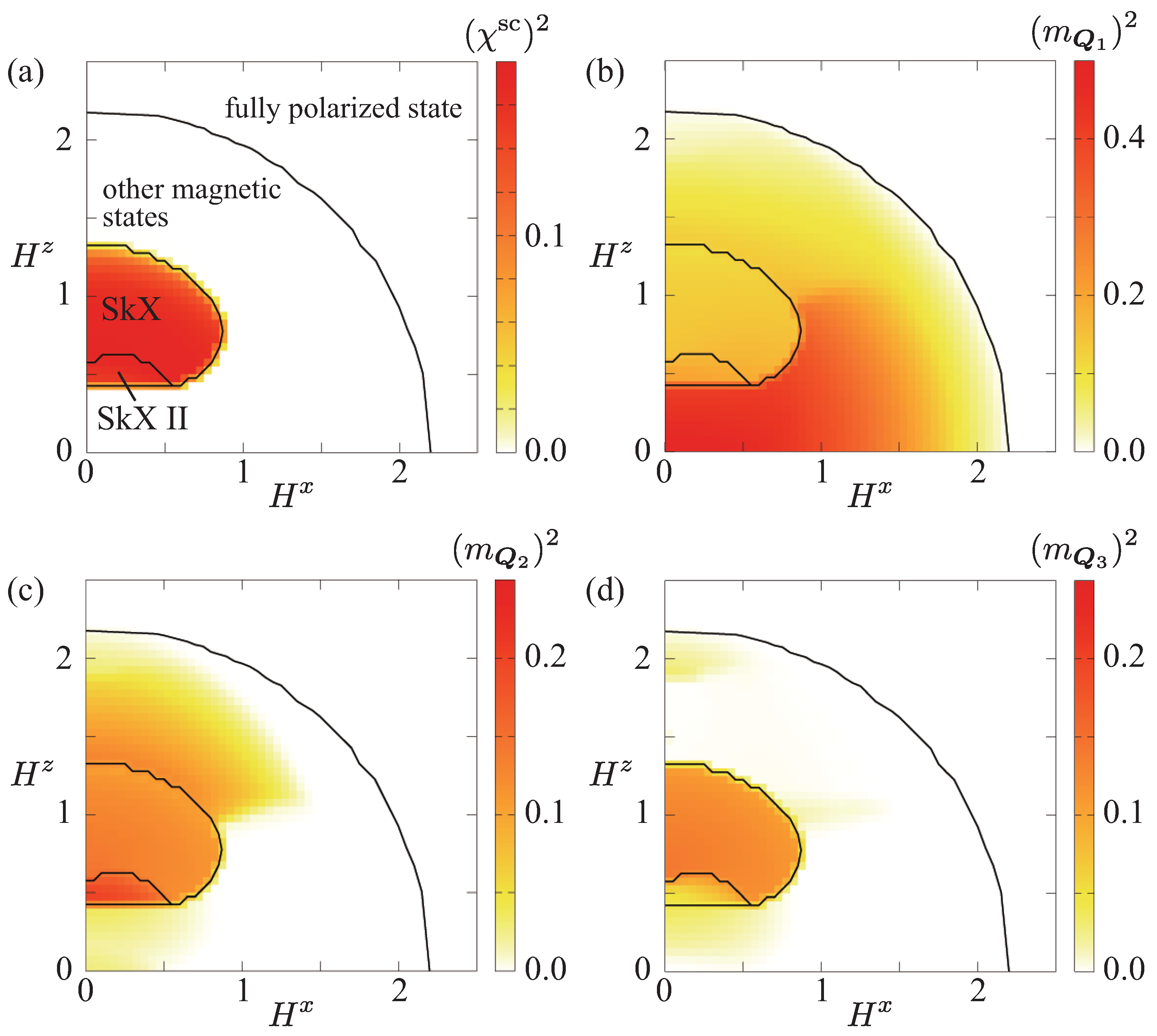 Magnetism 04 00005 g004