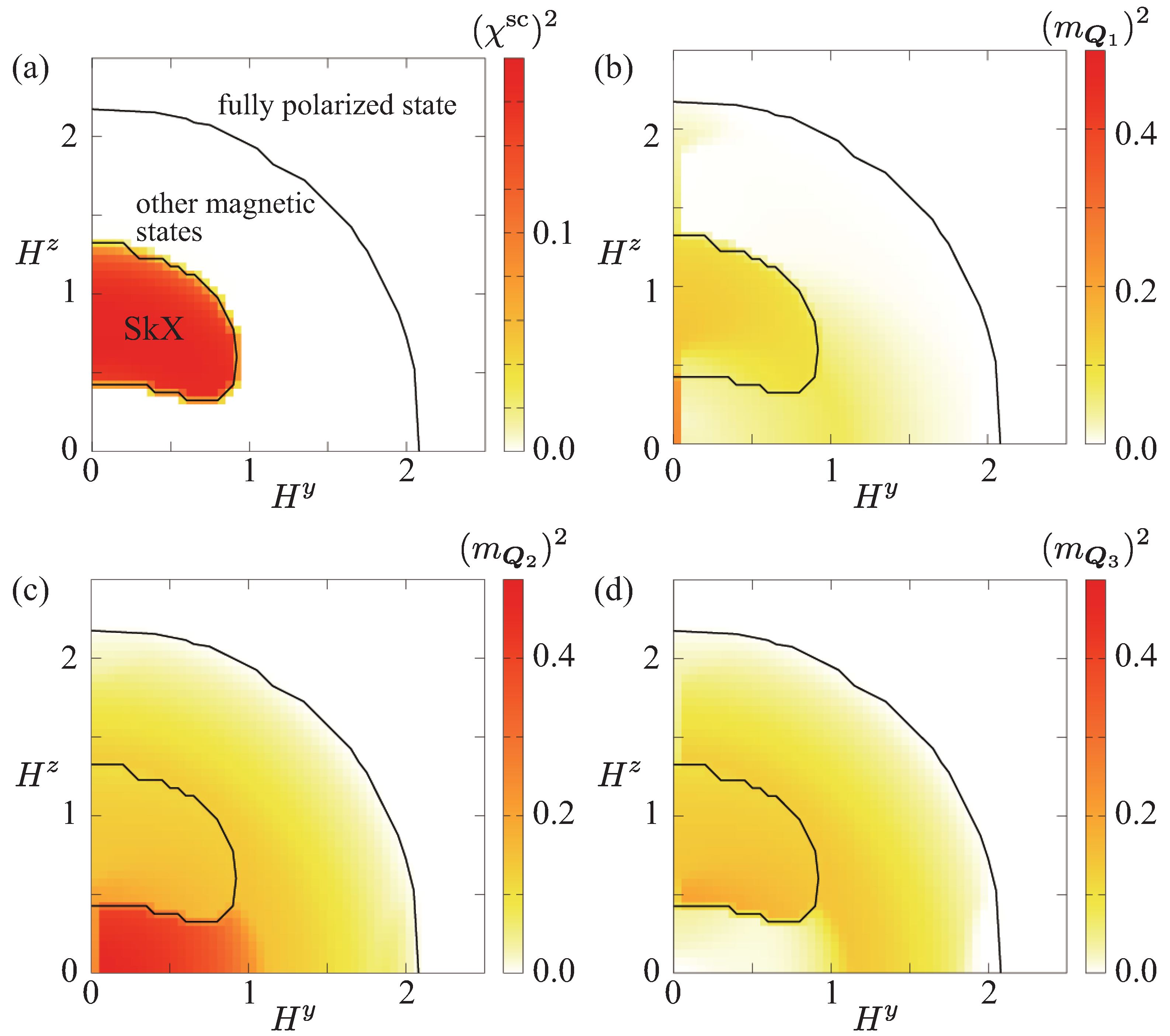 Magnetism 04 00005 g007