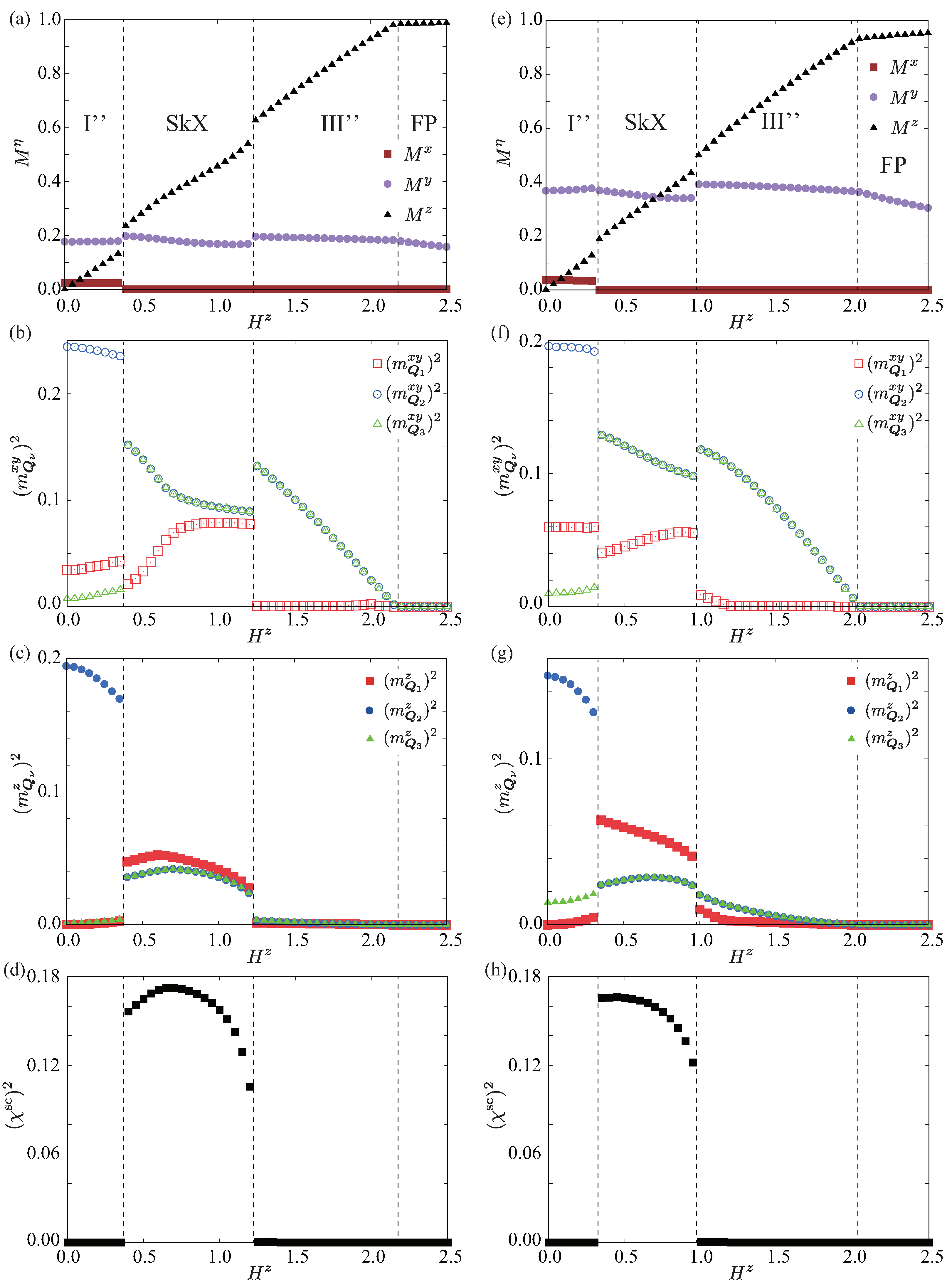 Magnetism 04 00005 g009