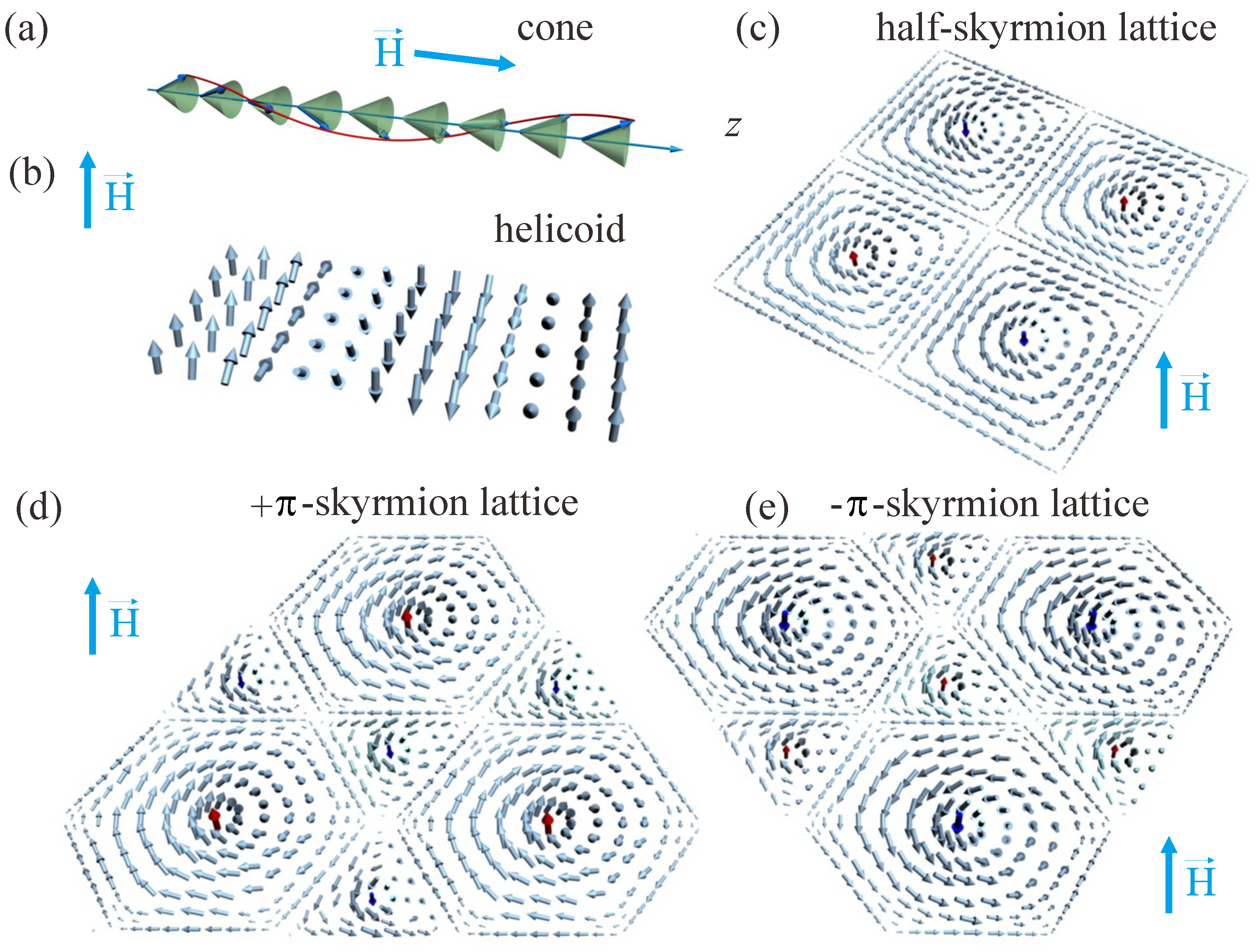 Magnetism 04 00007 g002