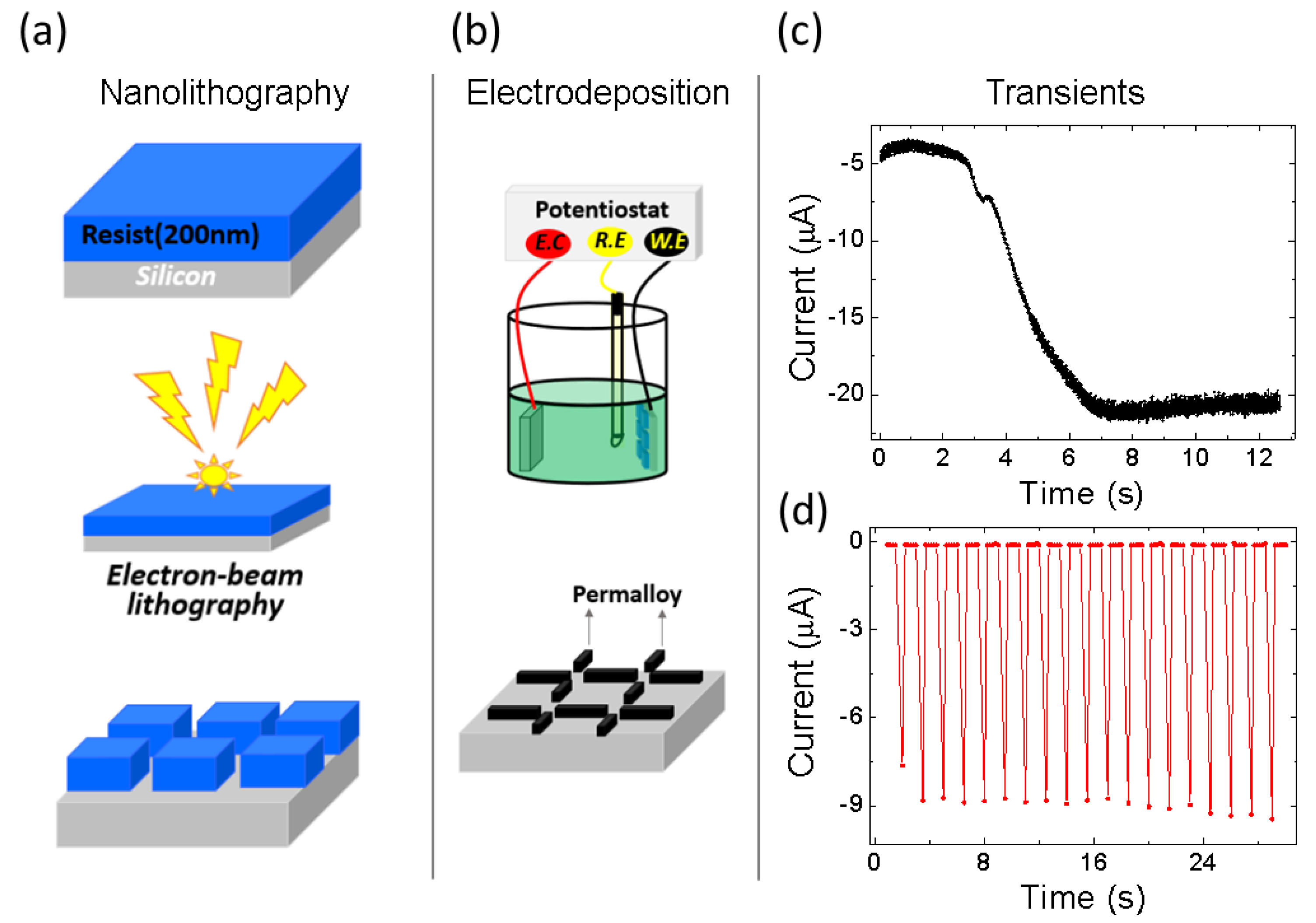 Magnetism 04 00008 g001
