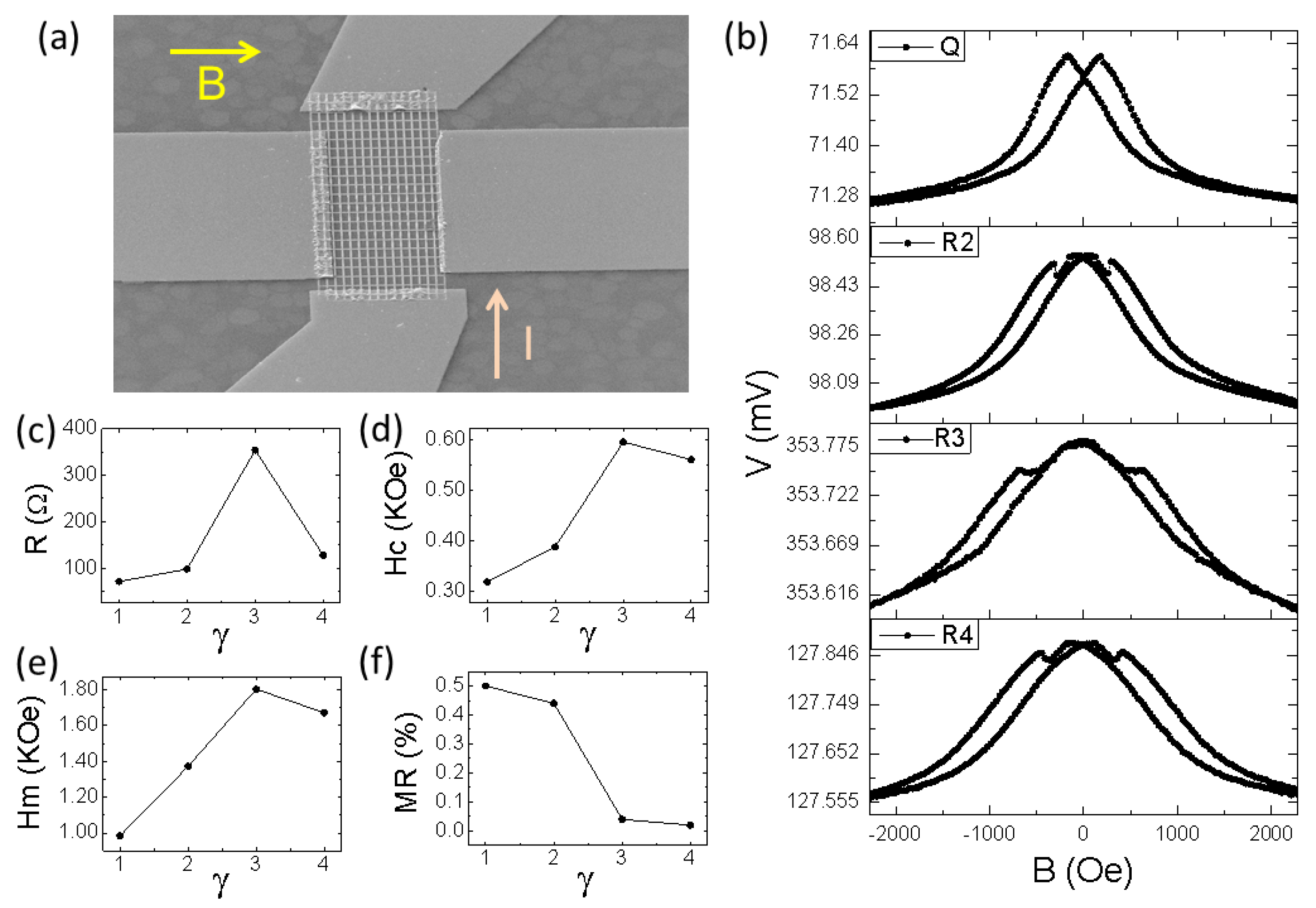 Magnetism 04 00008 g004